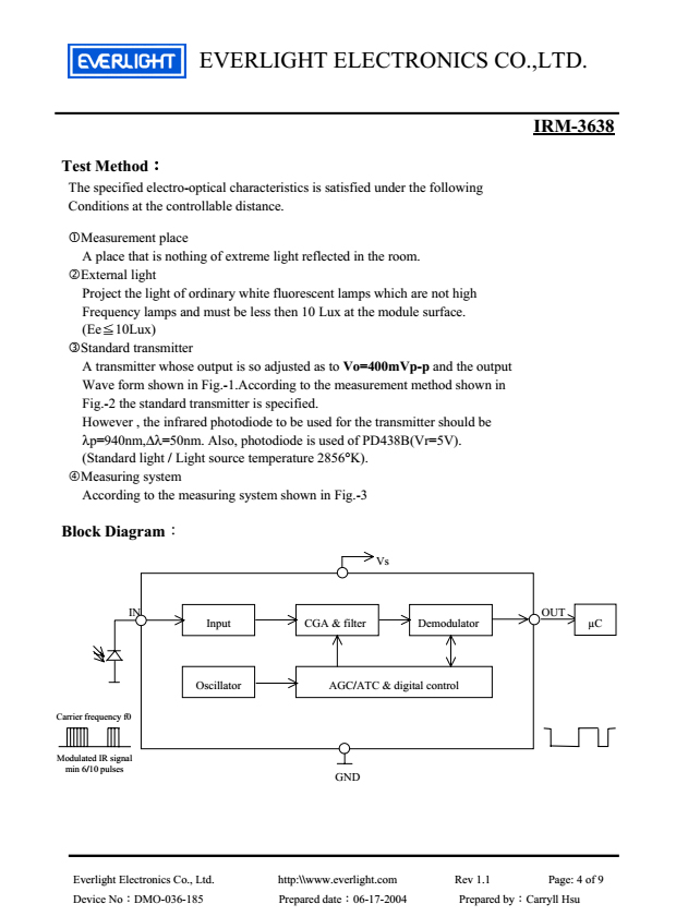 EVERLIGHT Infrared Receiver Module IRM-3638 Datasheet