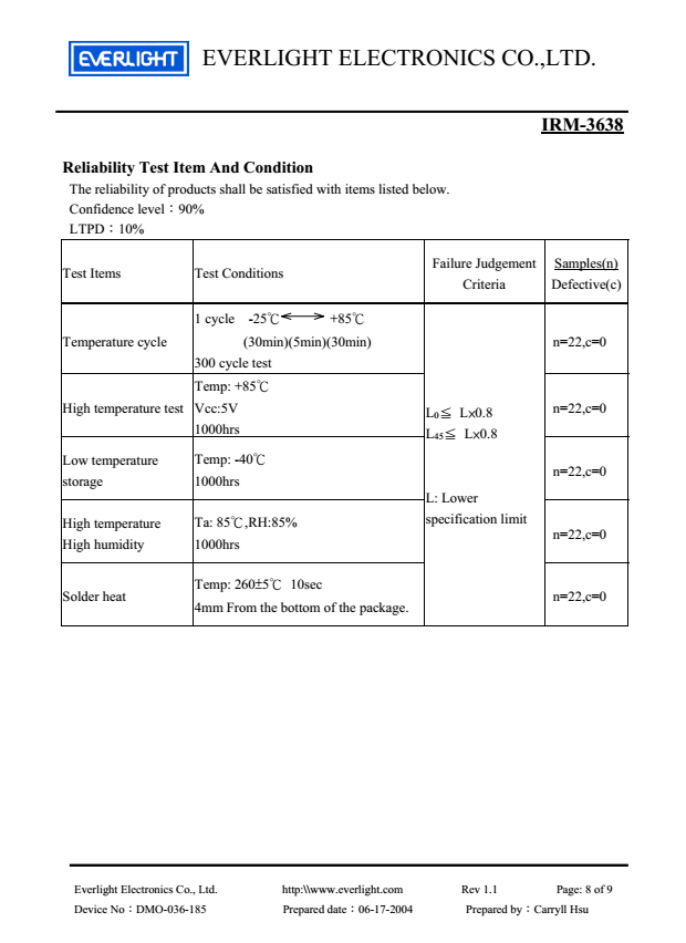 EVERLIGHT Infrared Receiver Module IRM-3638 Datasheet