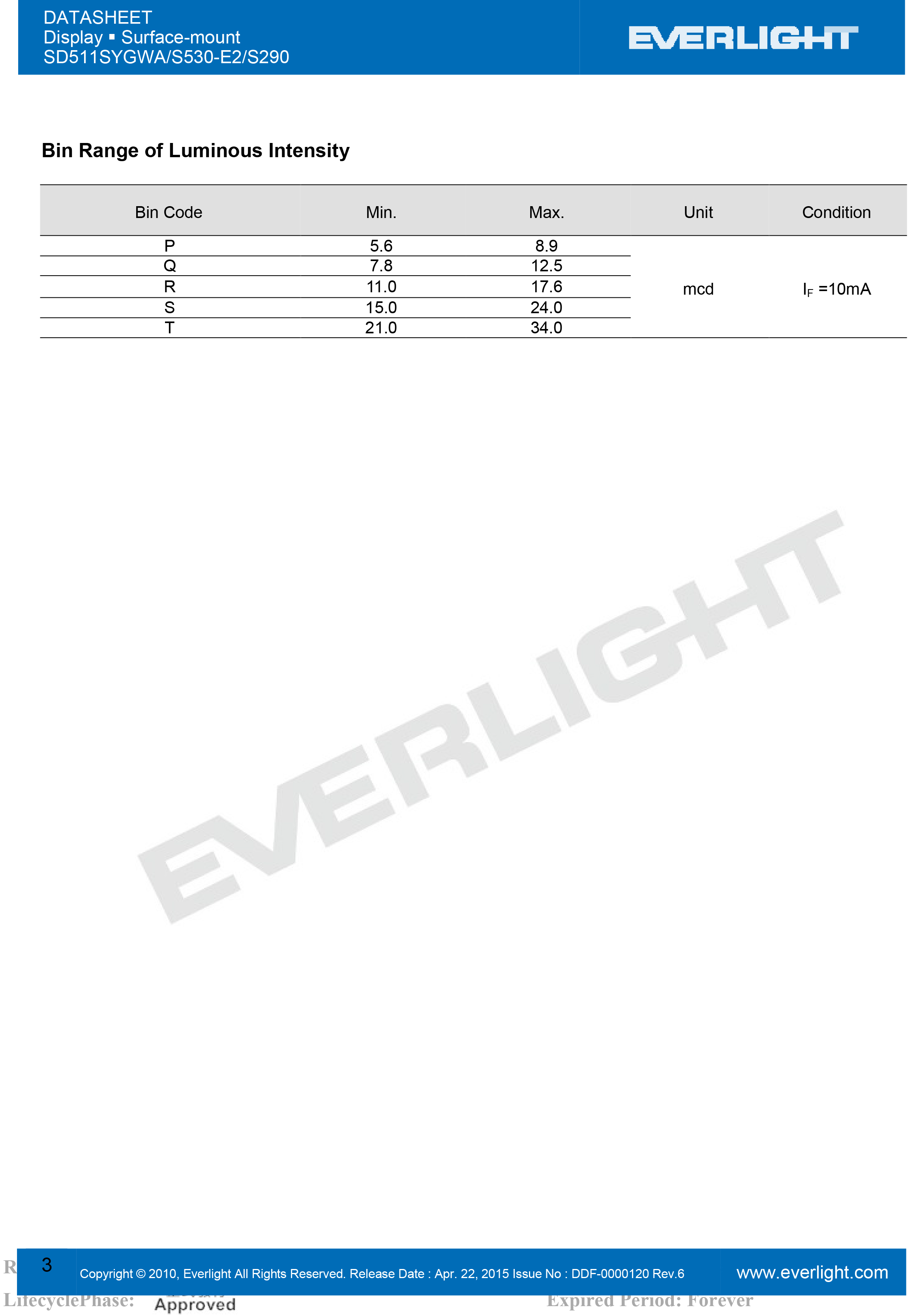 EVERLIGHT DIGITAL TUBE SD511SYGWA/S530-E2/S290 Datasheet