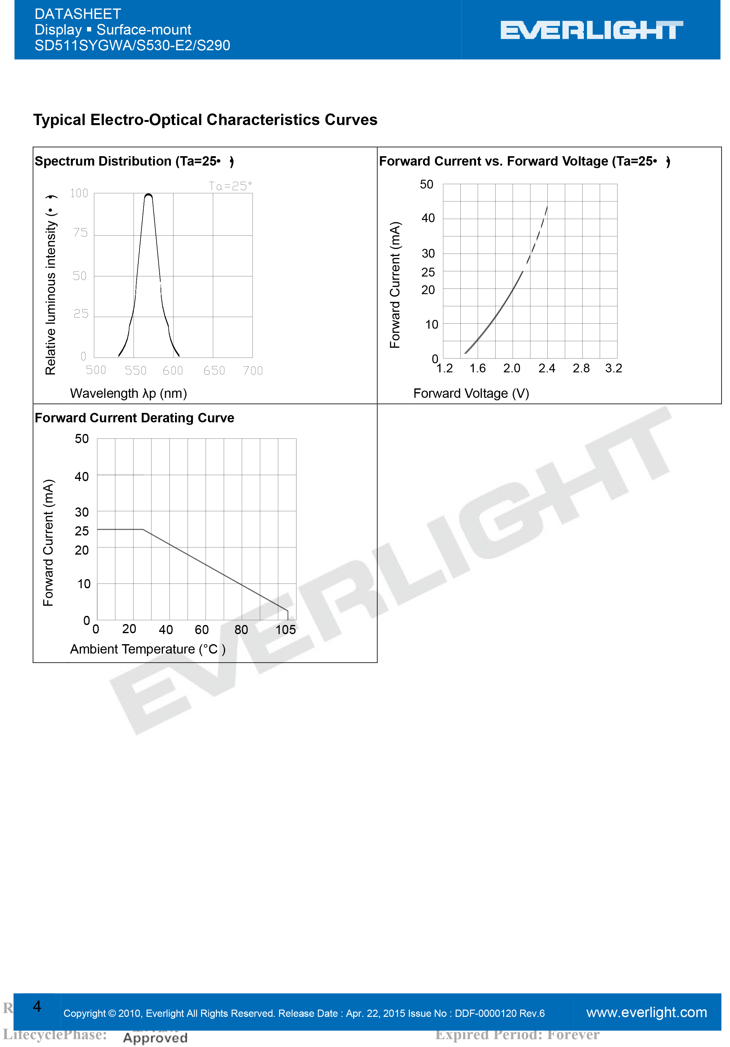 EVERLIGHT DIGITAL TUBE SD511SYGWA/S530-E2/S290 Datasheet