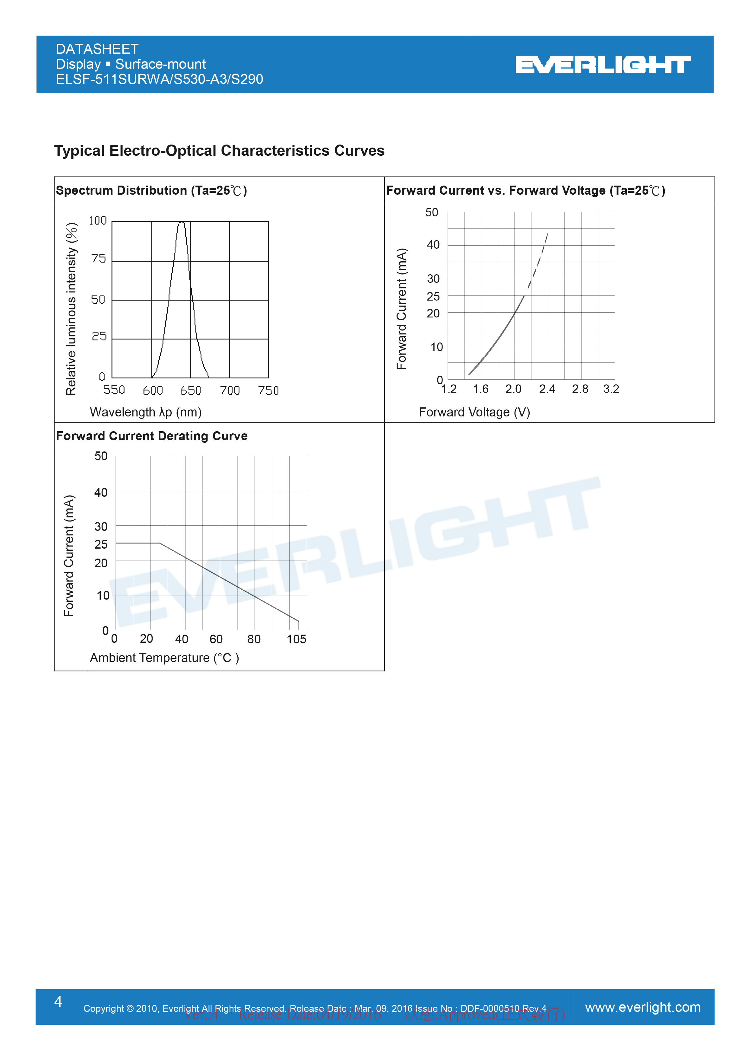 EVERLIGHT DIGITAL TUBE ELSF-511SURWA/S530-A3-S290 Datasheet