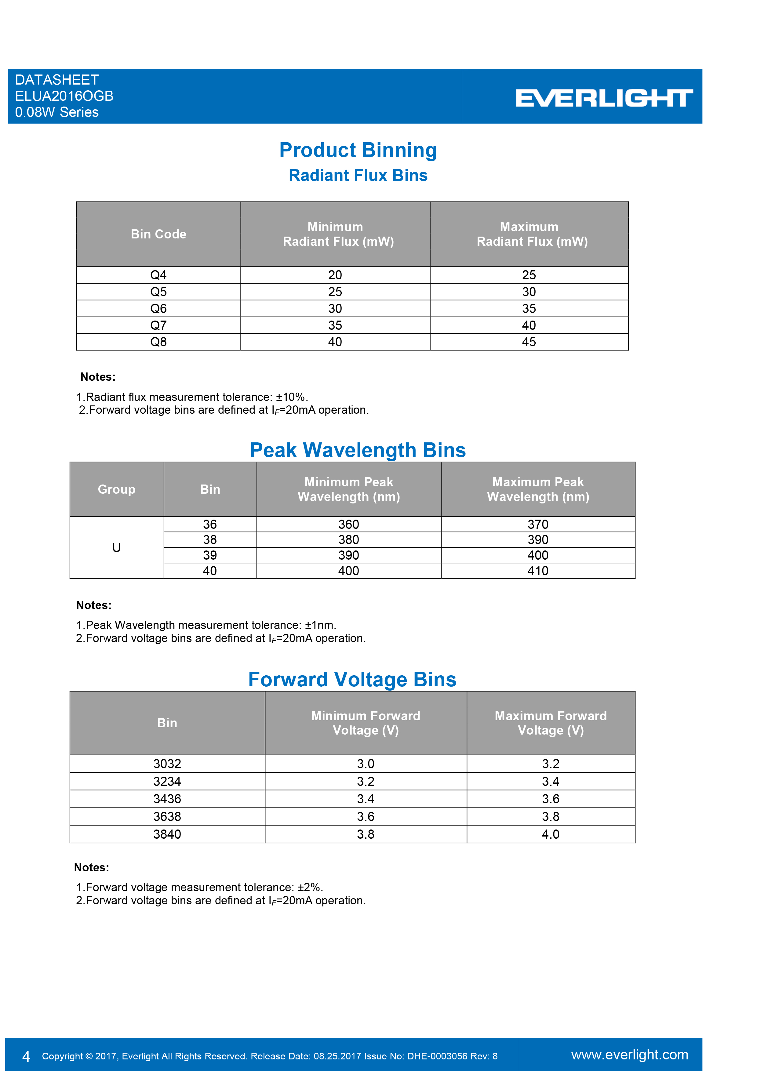 EVERLIGHT SMD 0.08W UV LED ELUA2016OGB-P0010Q53040020-VA1M Datasheet