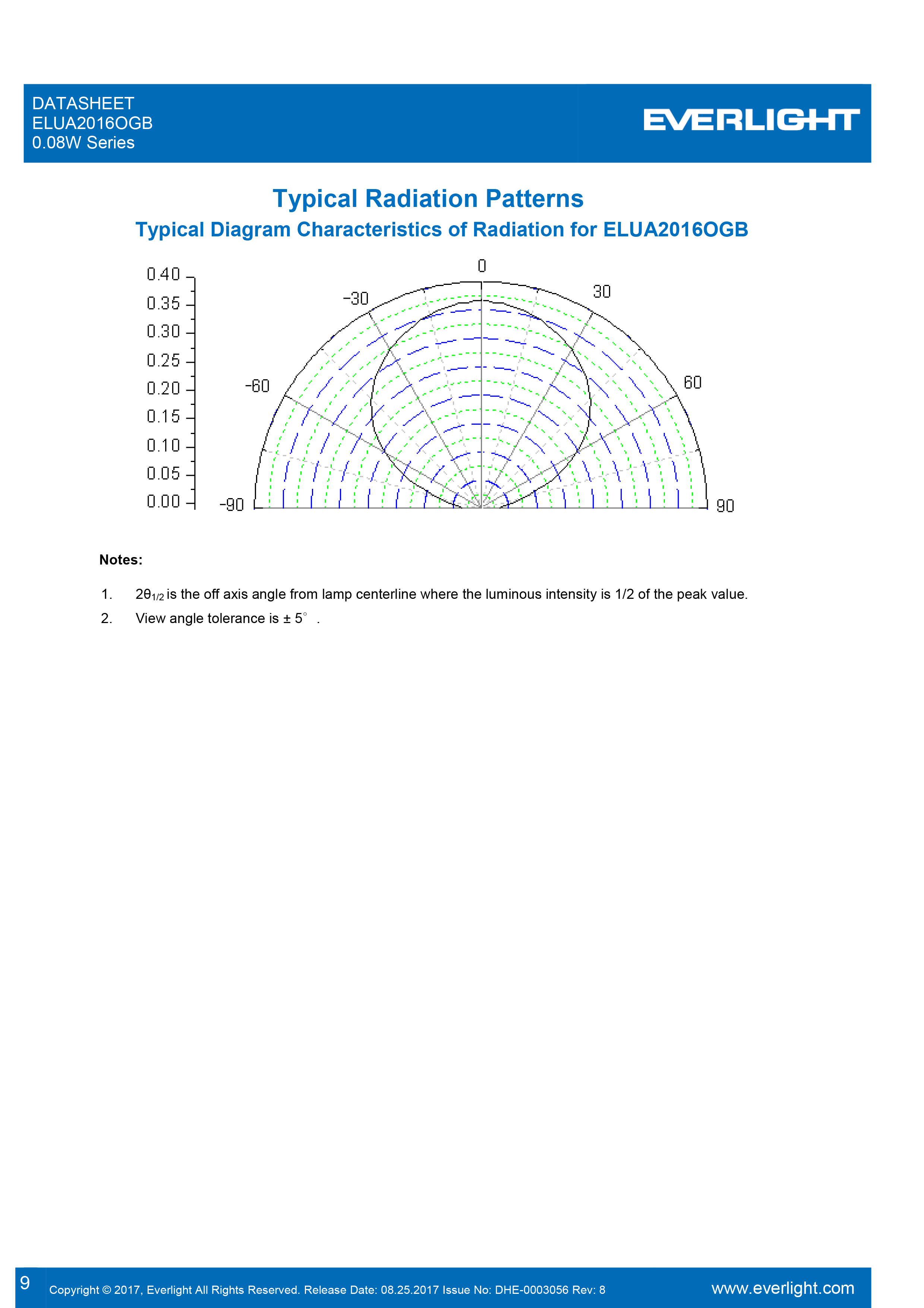 EVERLIGHT SMD 0.08W UV LED ELUA2016OGB-P0010Q53040020-VA1M Datasheet