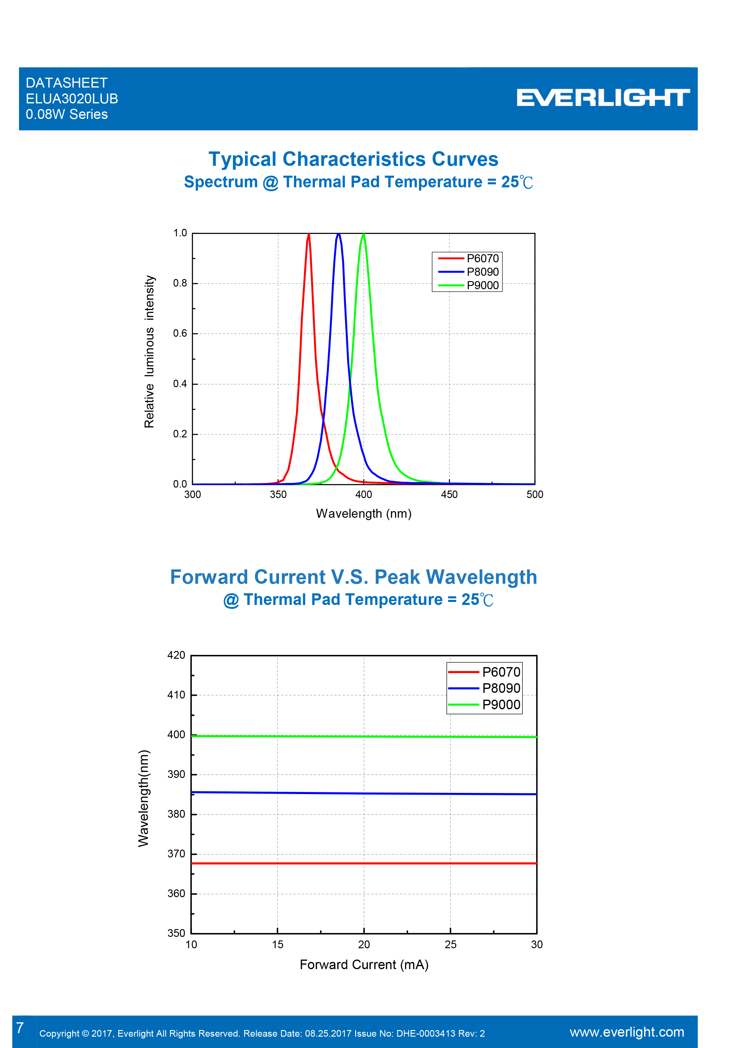 EVERLIGHT SMD 0.08W UV LED ELUA3020LUB-P8090Q53040020-VA1D Datasheet