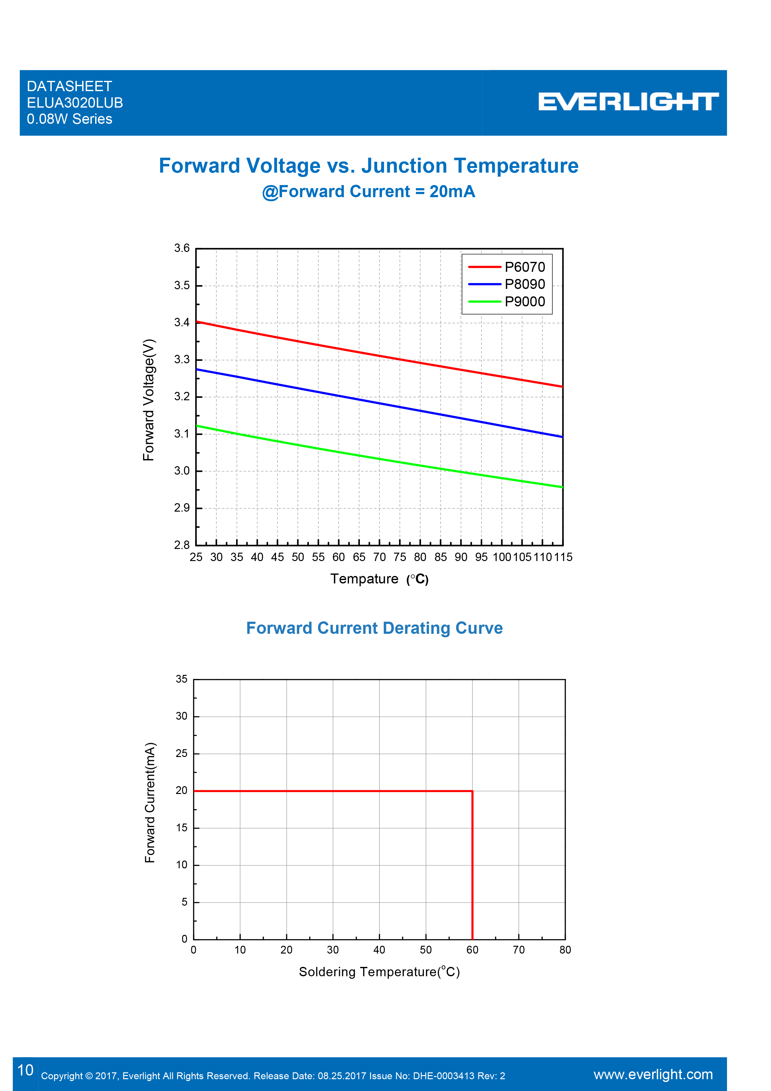 EVERLIGHT SMD 0.08W UV LED ELUA3020LUB-P0010Q53040020-VA1D Datasheet