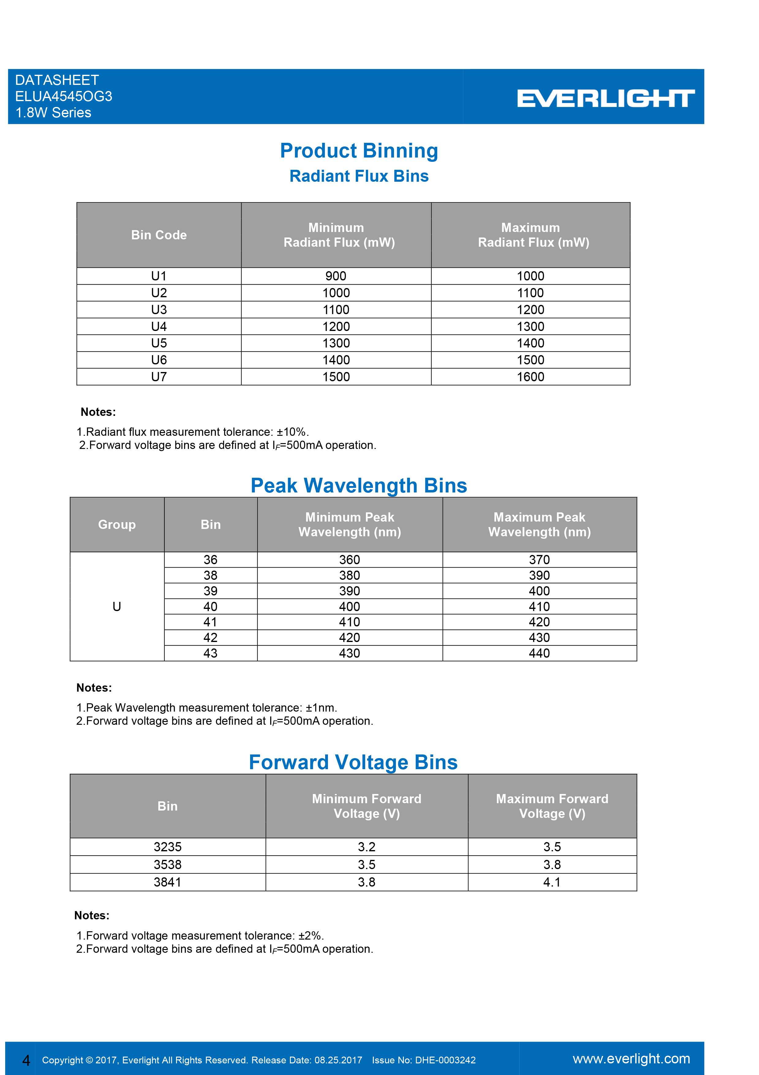 EVERLIGHT SMD 1.8W UV LED ELUA4545OG3-P6070U13241500-VD1M Datasheet