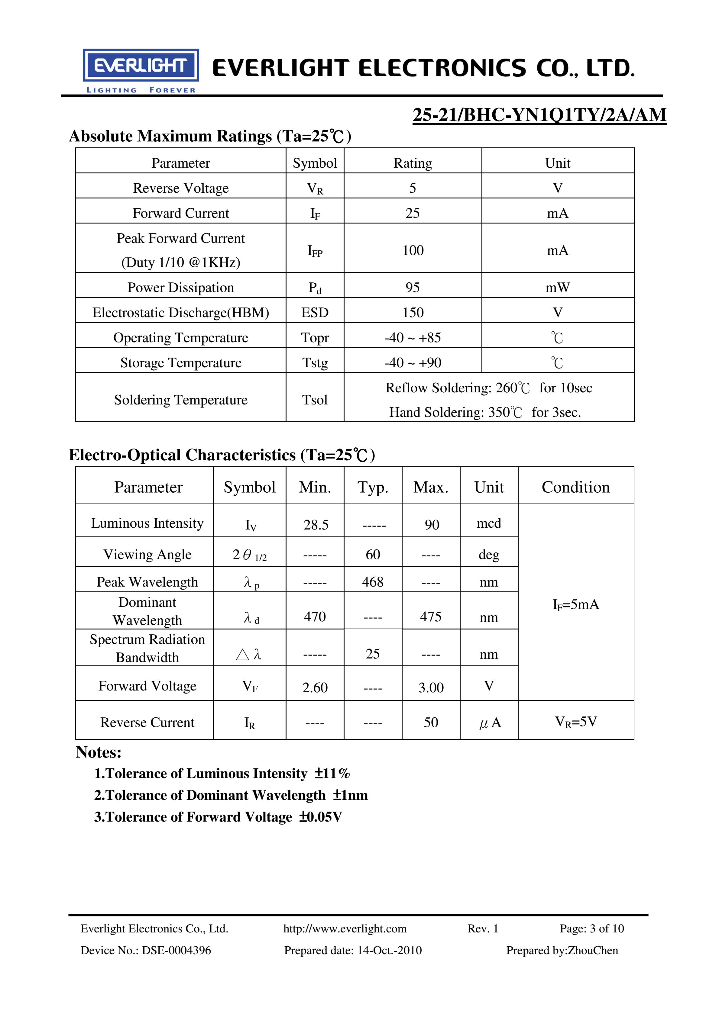 everlight 1206 Car lamp beads 25-21-BHC-YN1Q1TY-2A-AM Datasheet