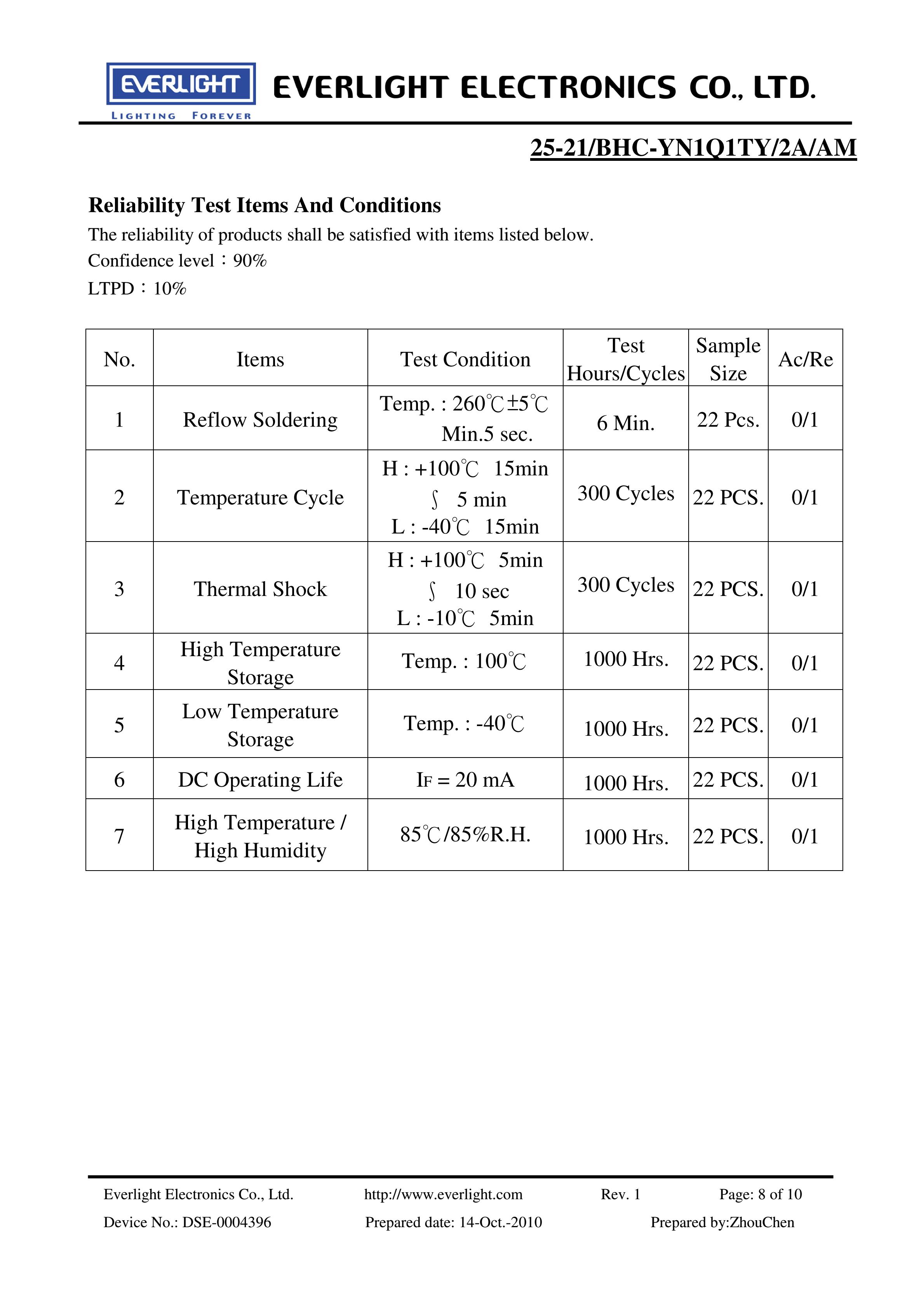 everlight 1206 Car lamp beads 25-21-BHC-YN1Q1TY-2A-AM Datasheet