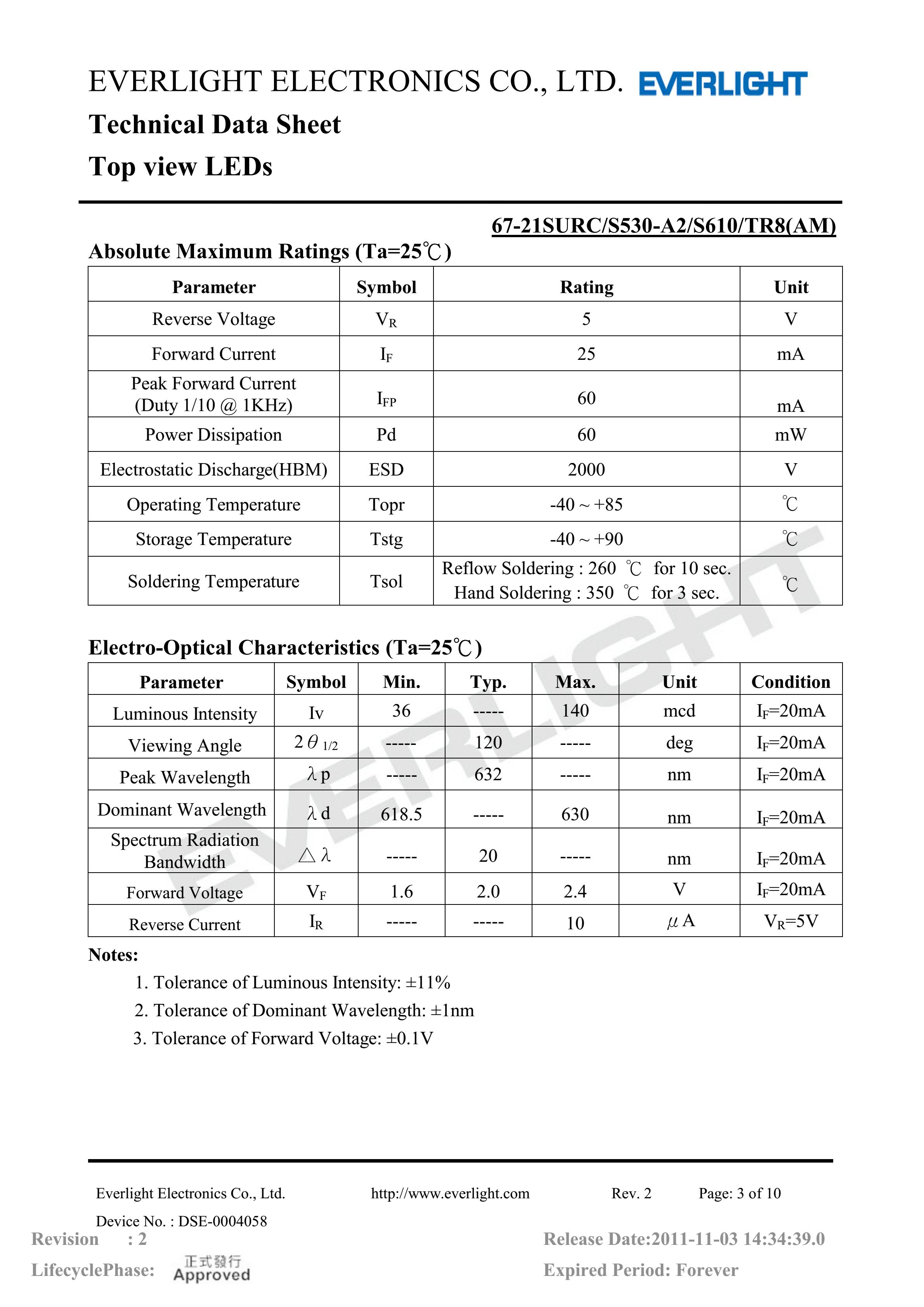 everlight 3528 Car lamp beads 67-21SURC/S530-A2/S610/TR8(AM) Datasheet