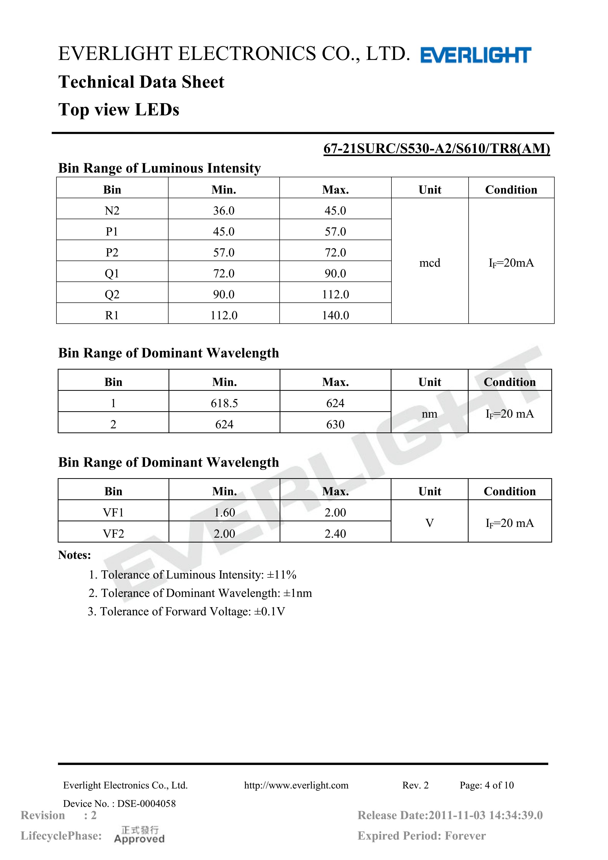 everlight 3528 Car lamp beads 67-21SURC/S530-A2/S610/TR8(AM) Datasheet