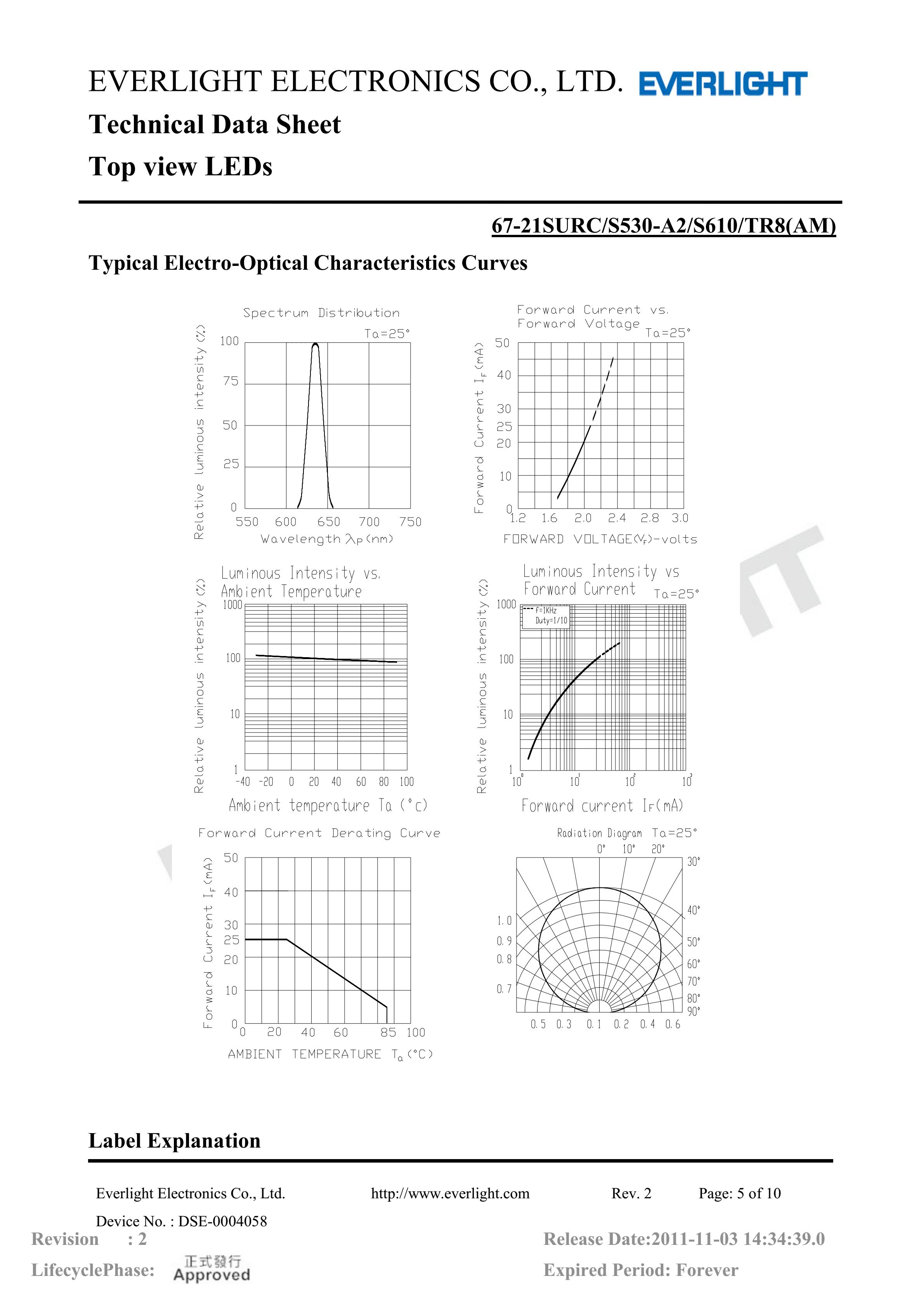 everlight 3528 Car lamp beads 67-21SURC/S530-A2/S610/TR8(AM) Datasheet