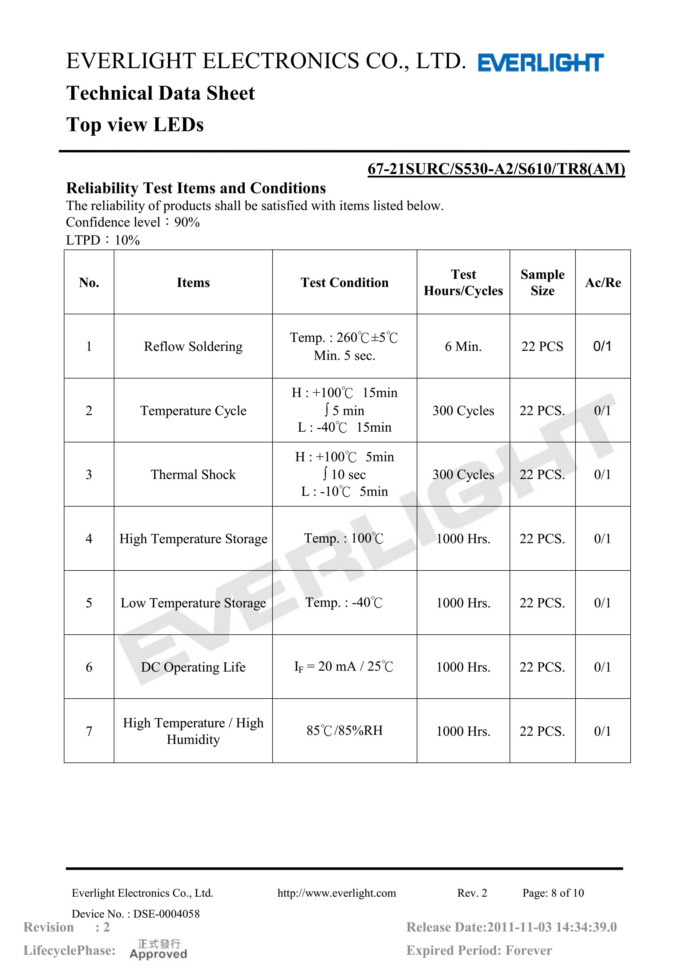 everlight 3528 Car lamp beads 67-21SURC/S530-A2/S610/TR8(AM) Datasheet