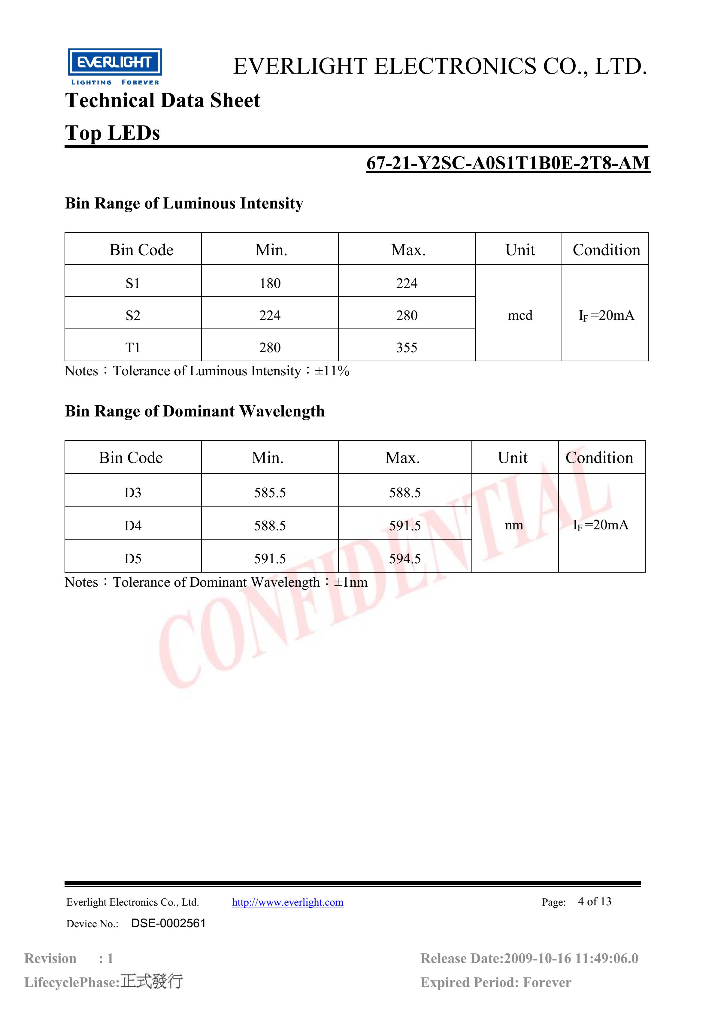 everlight 3528 Car lamp beads 67-21-Y2SC-A0S1T1B0E-2T8-AM Datasheet