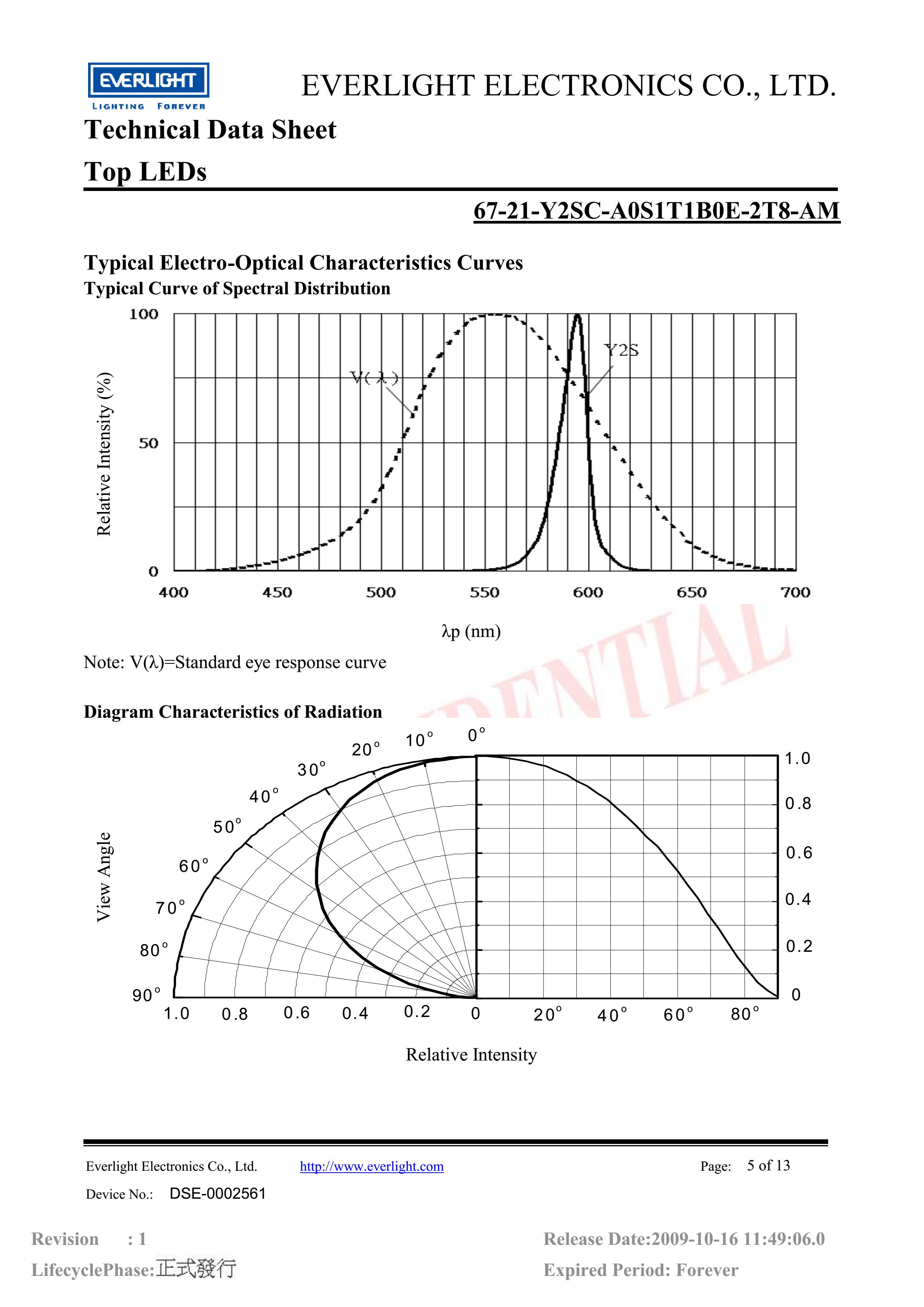 everlight 3528 Car lamp beads 67-21-Y2SC-A0S1T1B0E-2T8-AM Datasheet