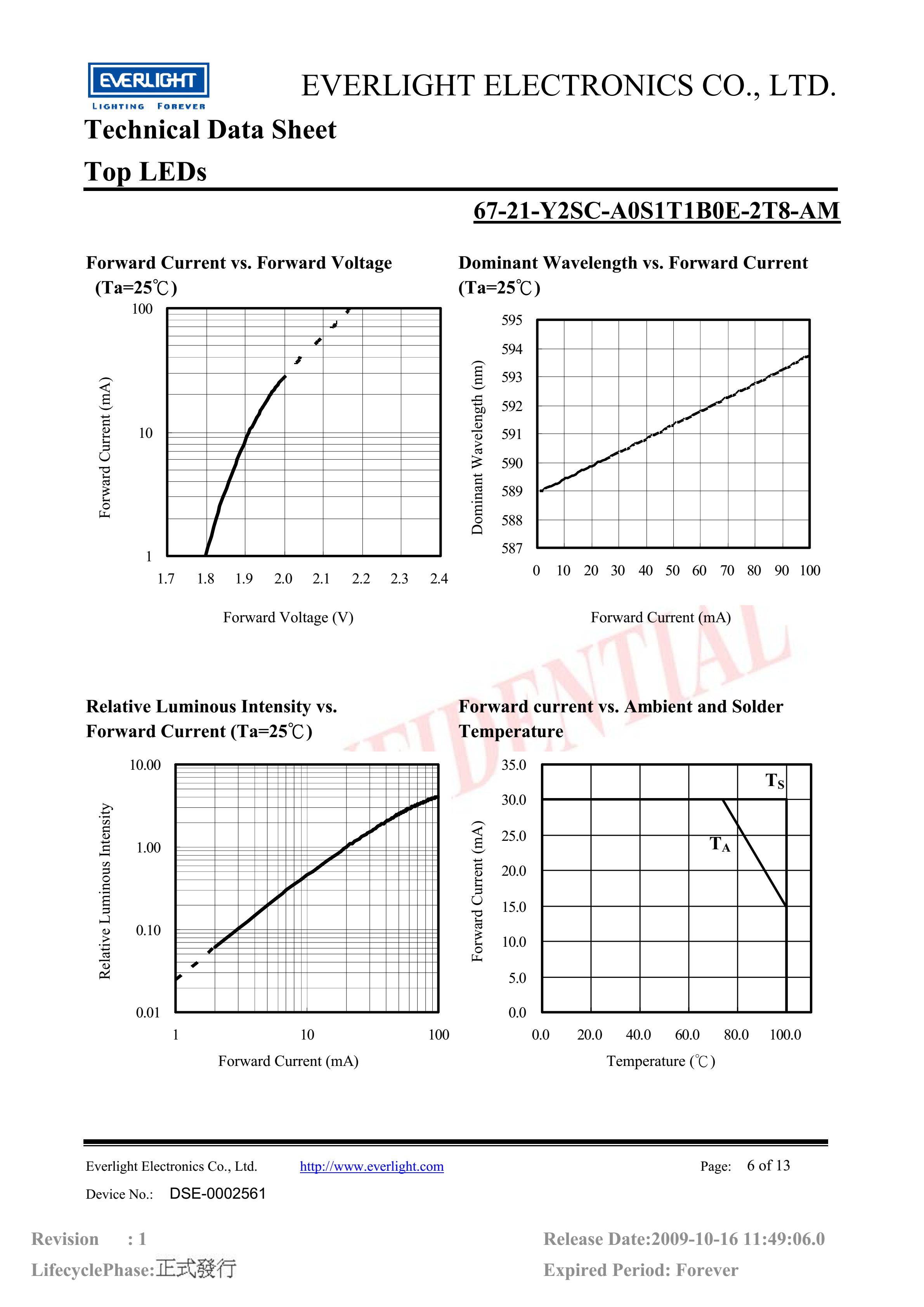 everlight 3528 Car lamp beads 67-21-Y2SC-A0S1T1B0E-2T8-AM Datasheet