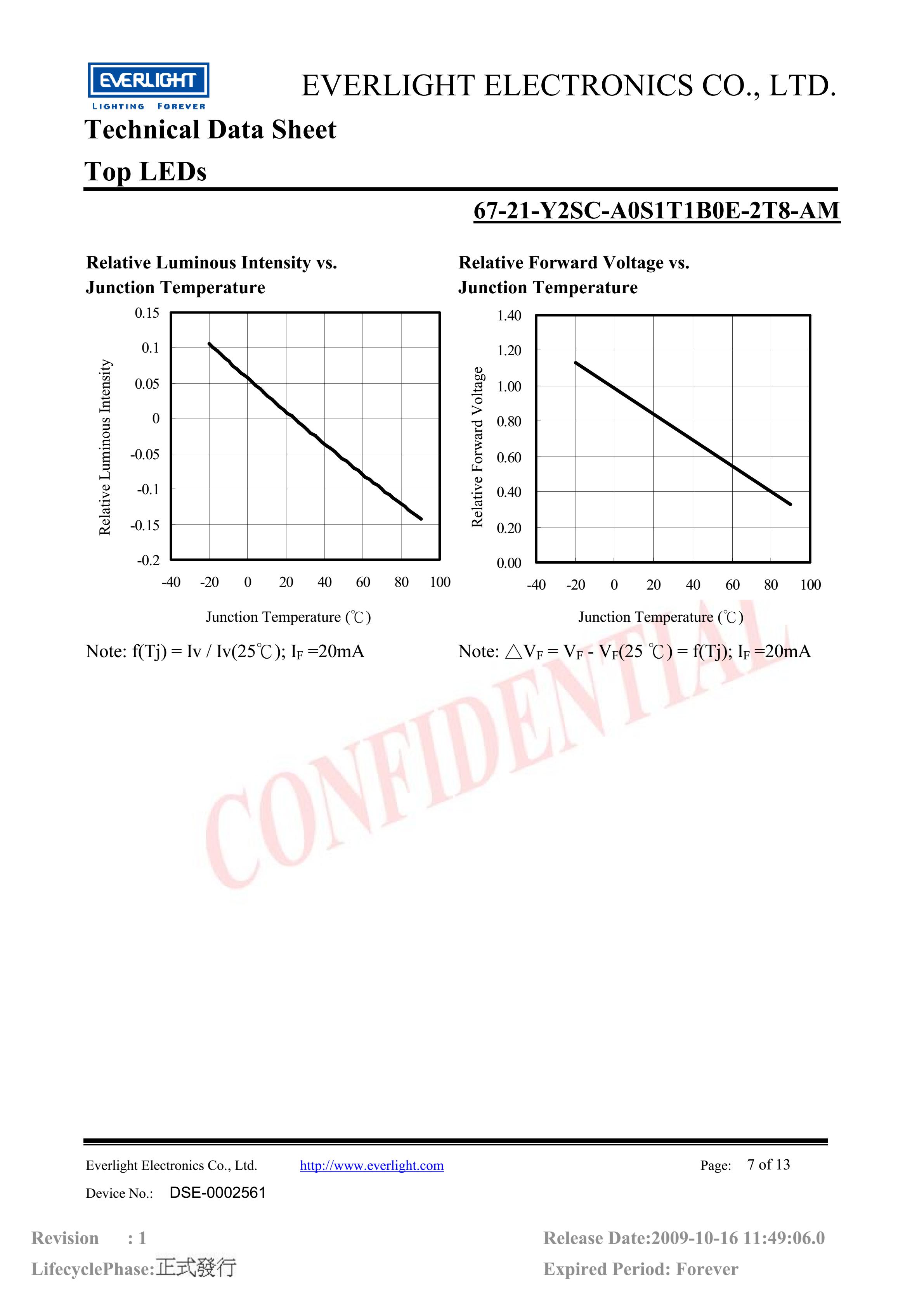 everlight 3528 Car lamp beads 67-21-Y2SC-A0S1T1B0E-2T8-AM Datasheet