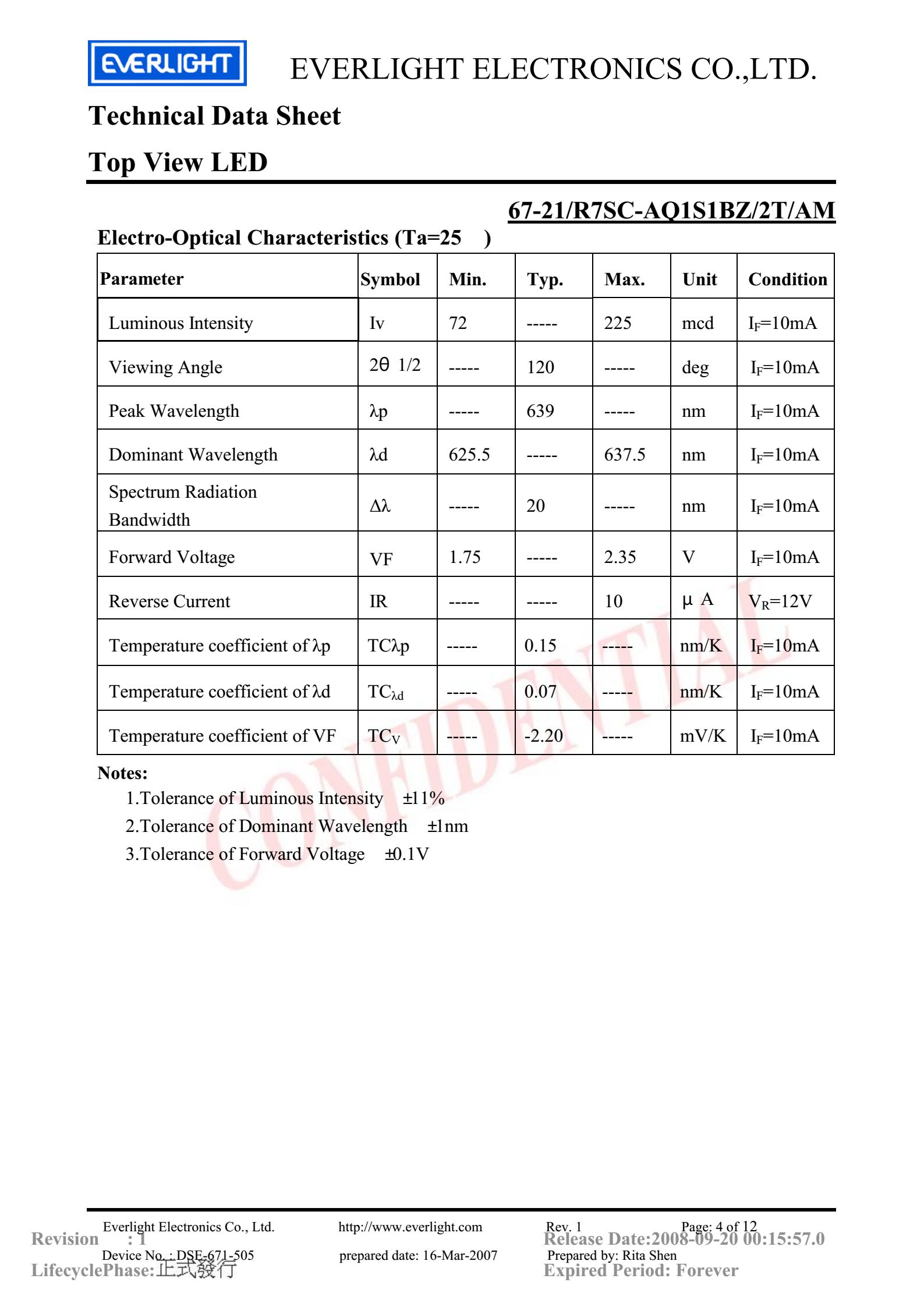 everlight 3528 Car lamp beads 67-21/R7SC-AQ1S1BZ/2T/AM Datasheet