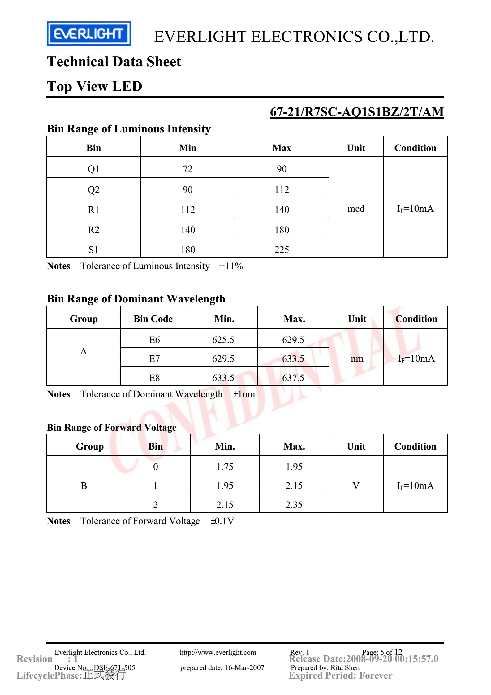 everlight 3528 Car lamp beads 67-21/R7SC-AQ1S1BZ/2T/AM Datasheet