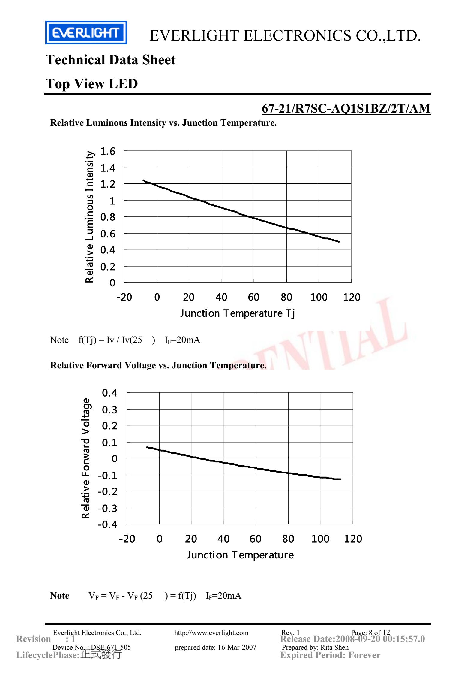 everlight 3528 Car lamp beads 67-21/R7SC-AQ1S1BZ/2T/AM Datasheet