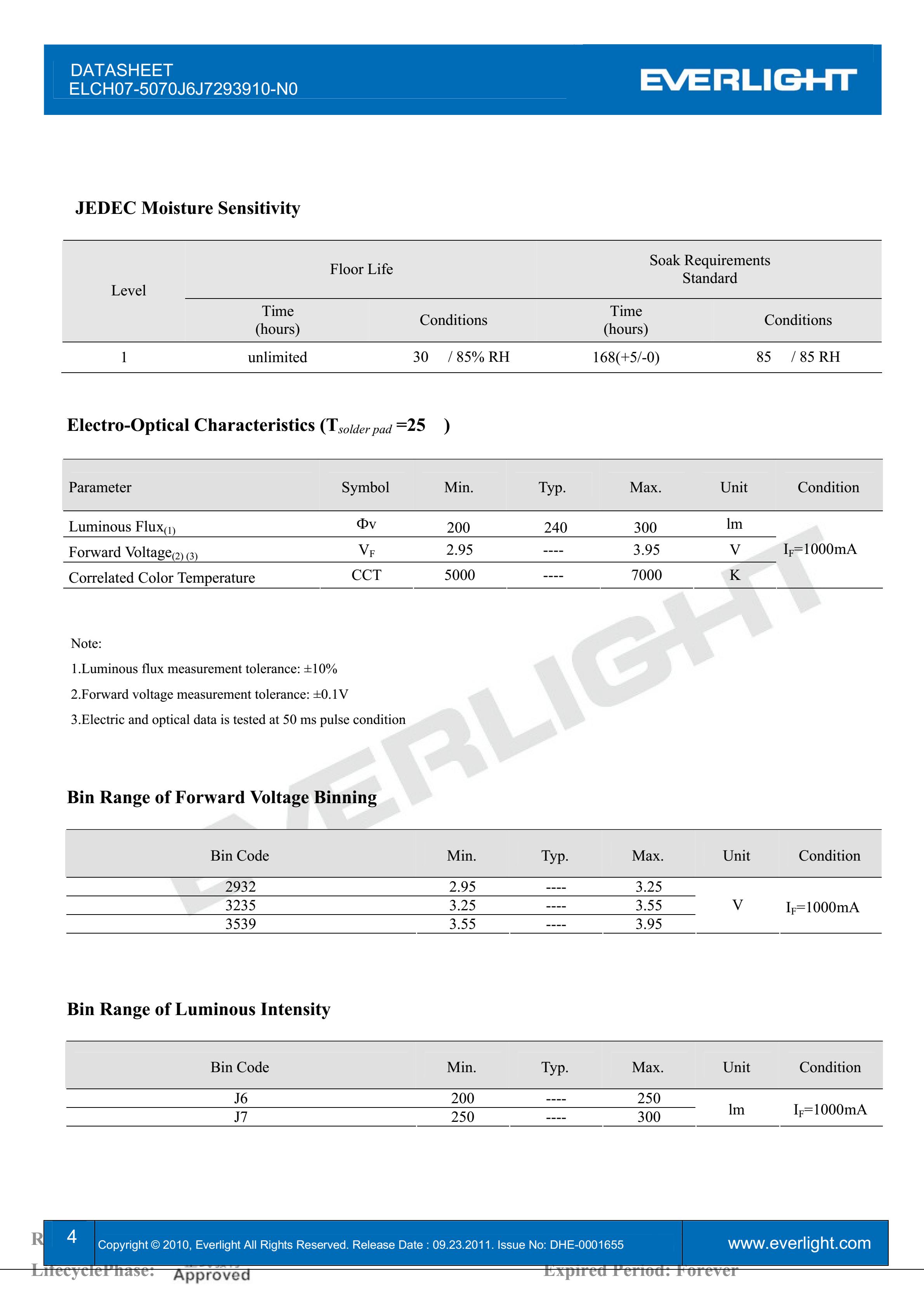 EVERLIGHT 2016 FLASH LED ELCH07-5070J6J7293910-N0 Datasheet