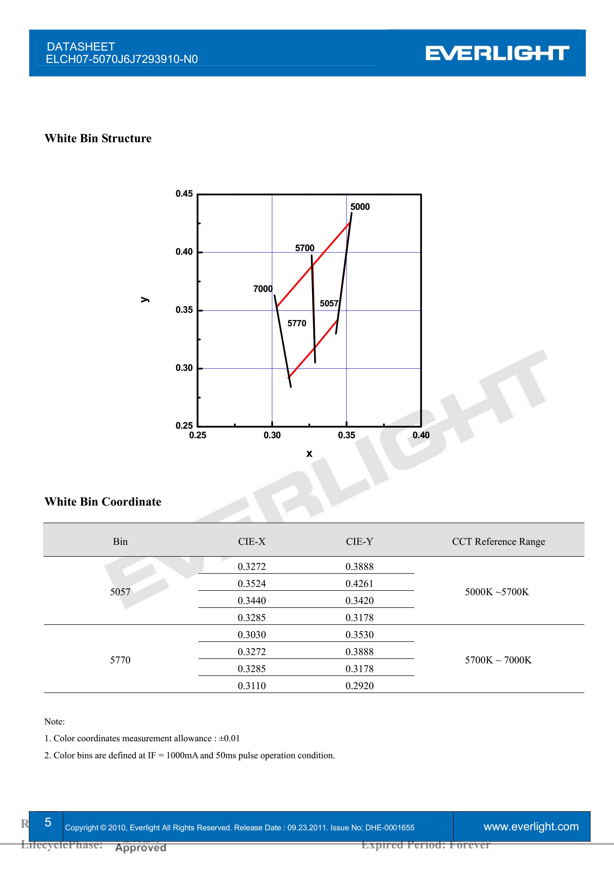 EVERLIGHT 2016 FLASH LED ELCH07-5070J6J7293910-N0 Datasheet