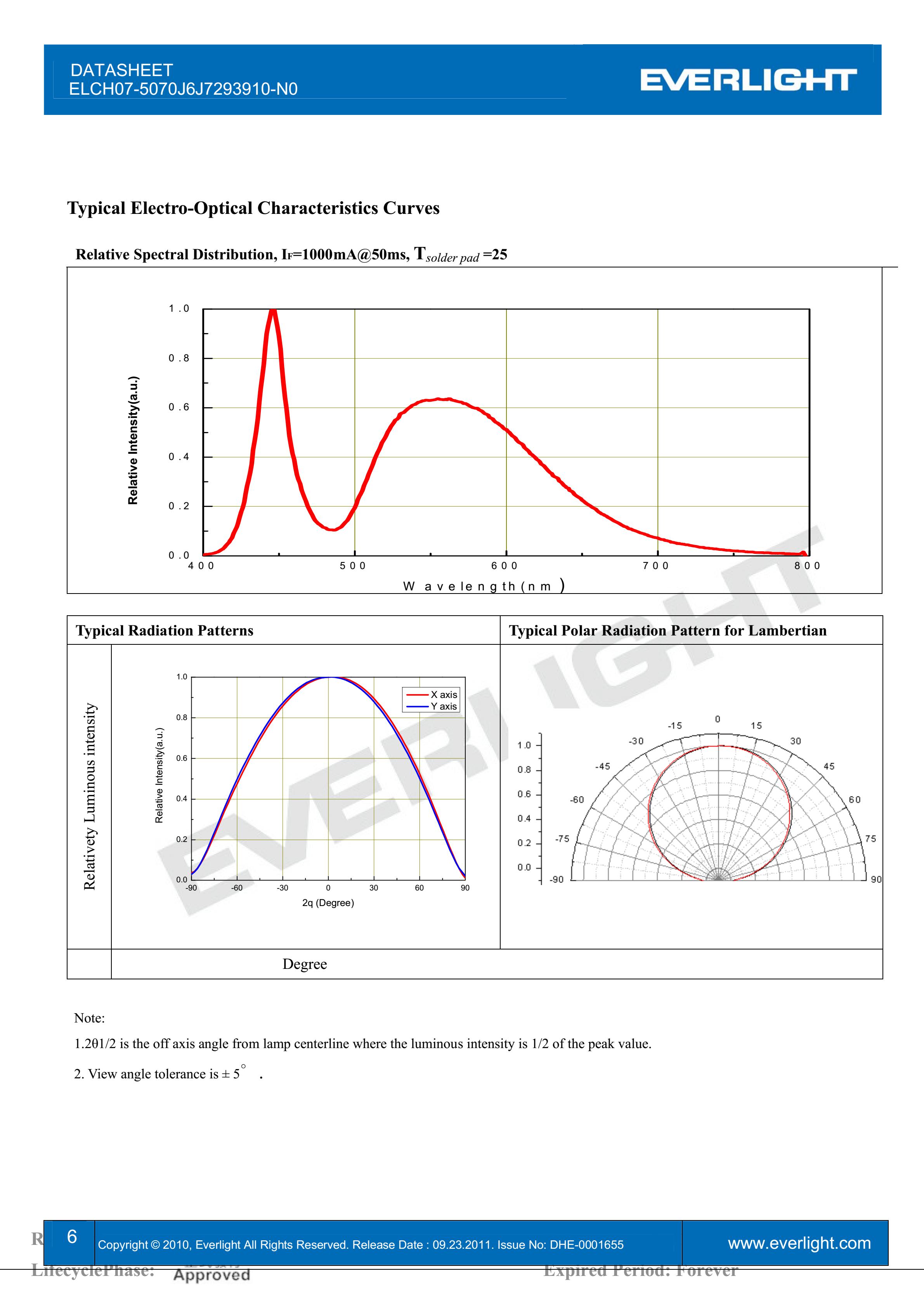 EVERLIGHT 2016 FLASH LED ELCH07-5070J6J7293910-N0 Datasheet