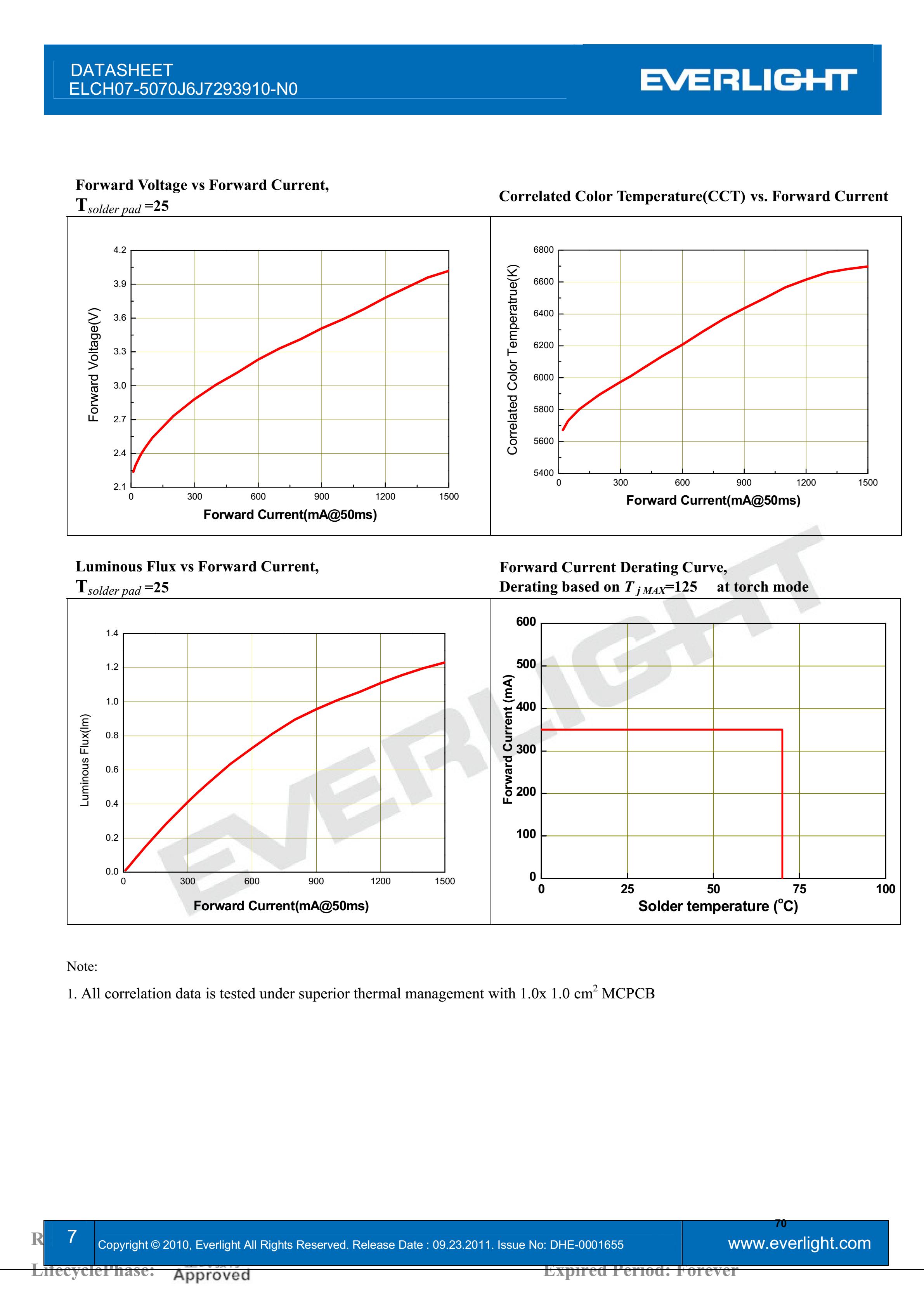 EVERLIGHT 2016 FLASH LED ELCH07-5070J6J7293910-N0 Datasheet