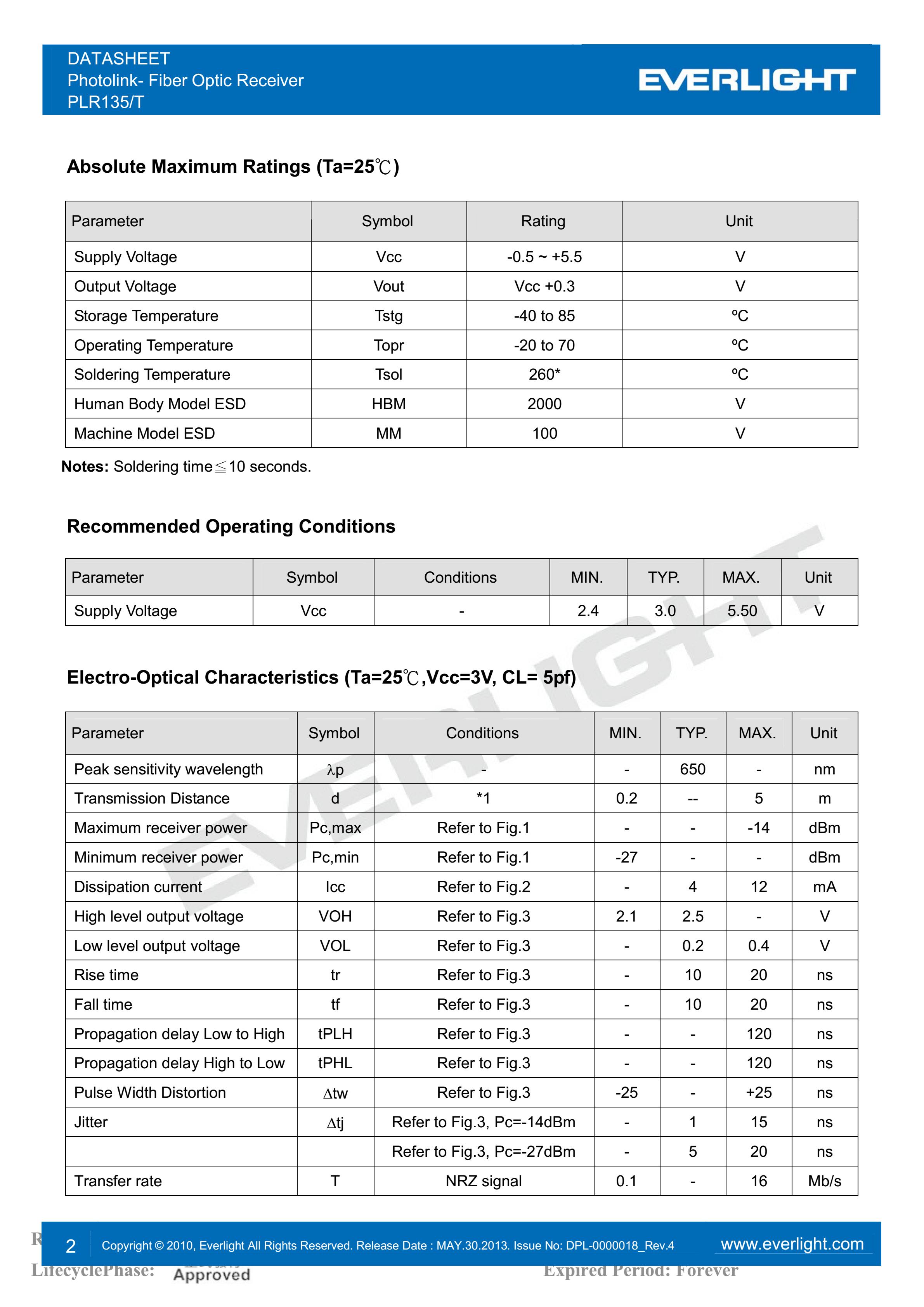 Everlight PLR135/T Photolink- Fiber Optic Receiver