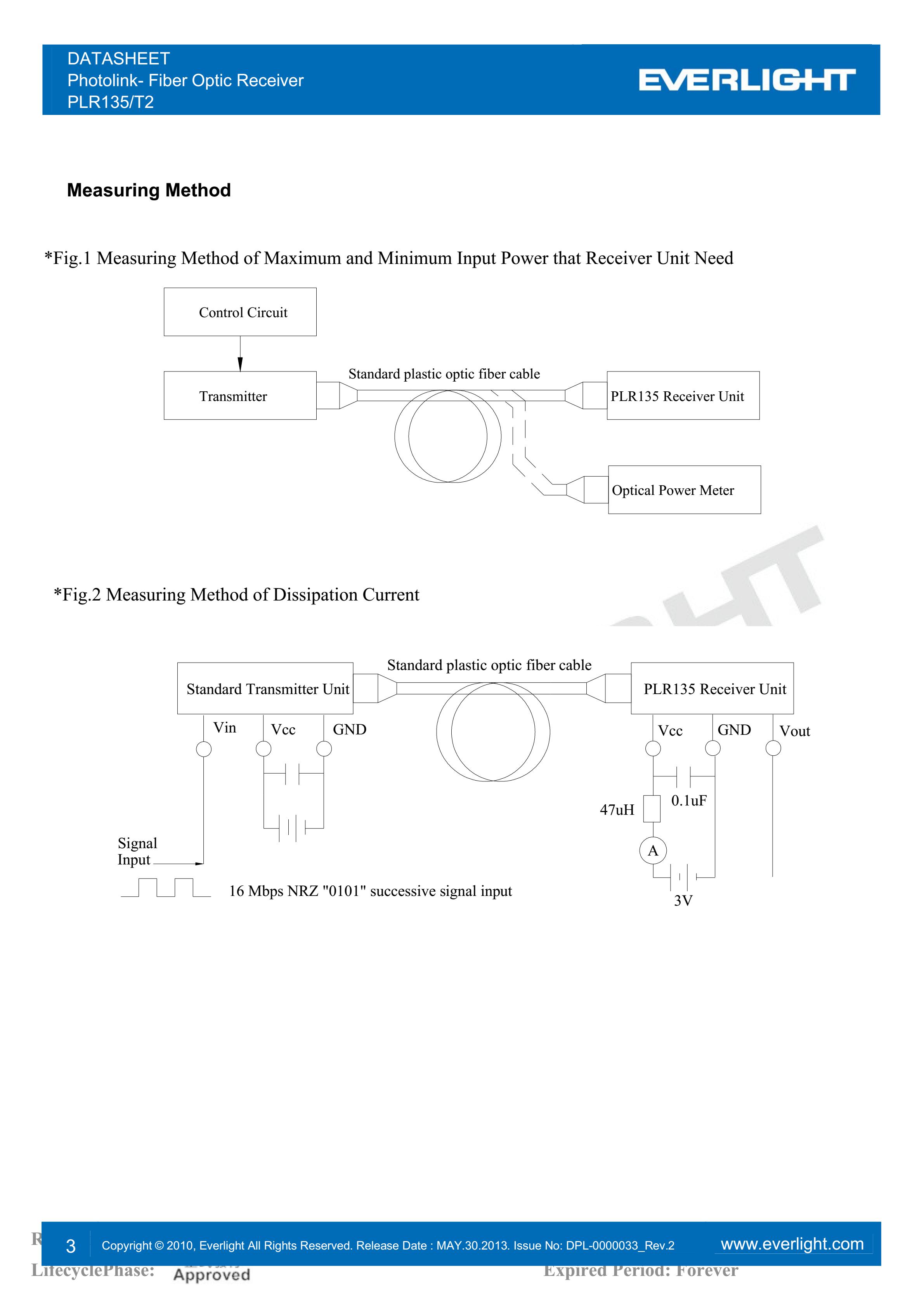 Everlight PLR135/T2 Photolink-Fiber Optic Receiver