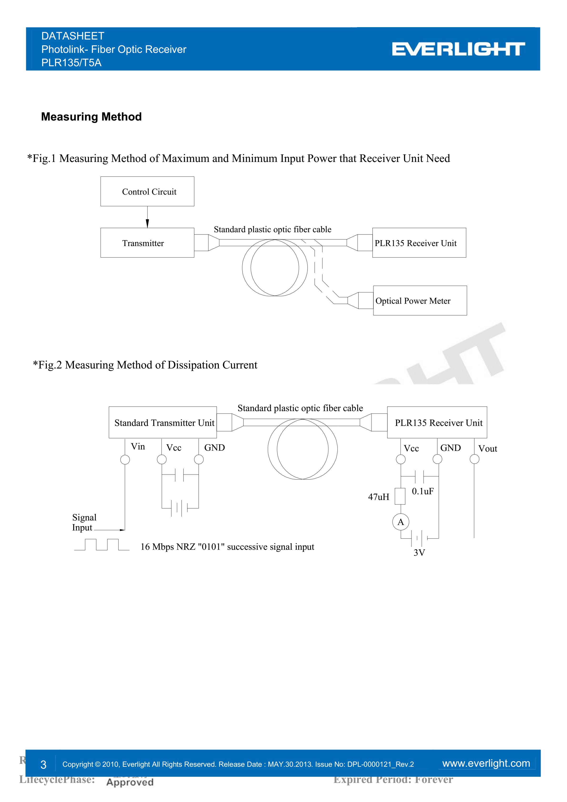 everlight PLR135/T5A Photolink- Fiber Optic Receiver Datasheet