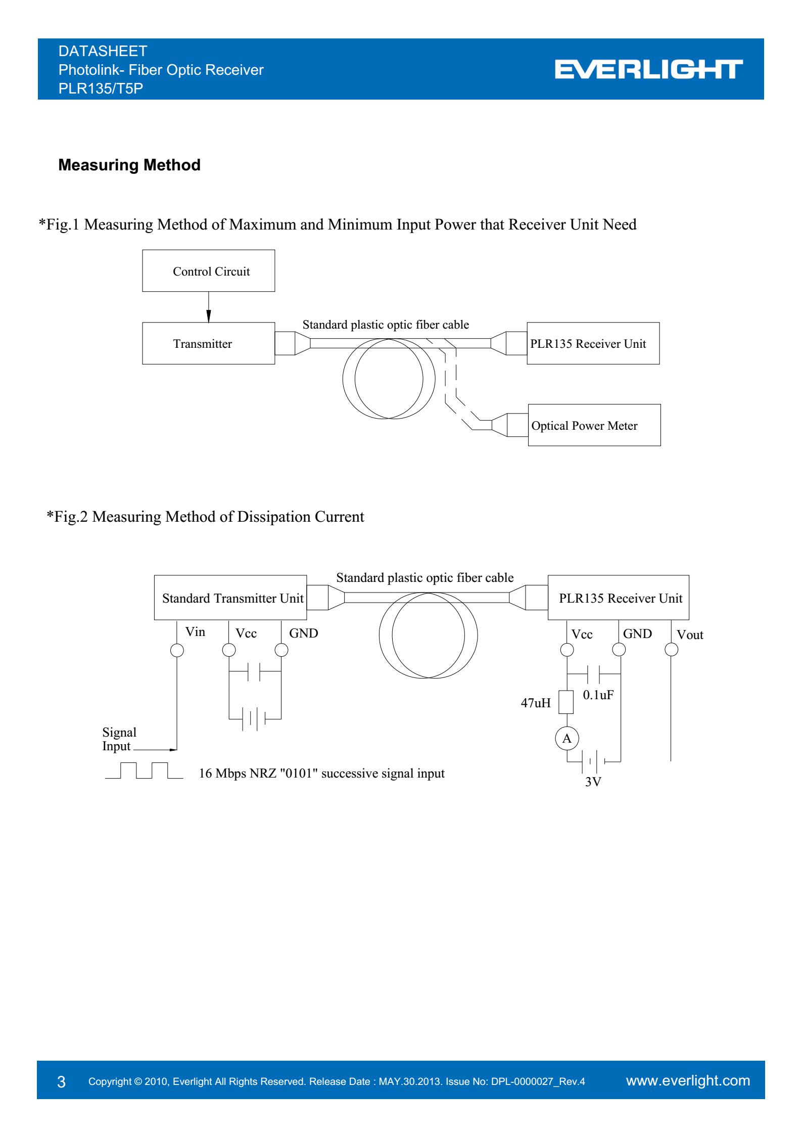 everlight PLR135/T5P Photolink-Fiber Optic Receiver Datasheet