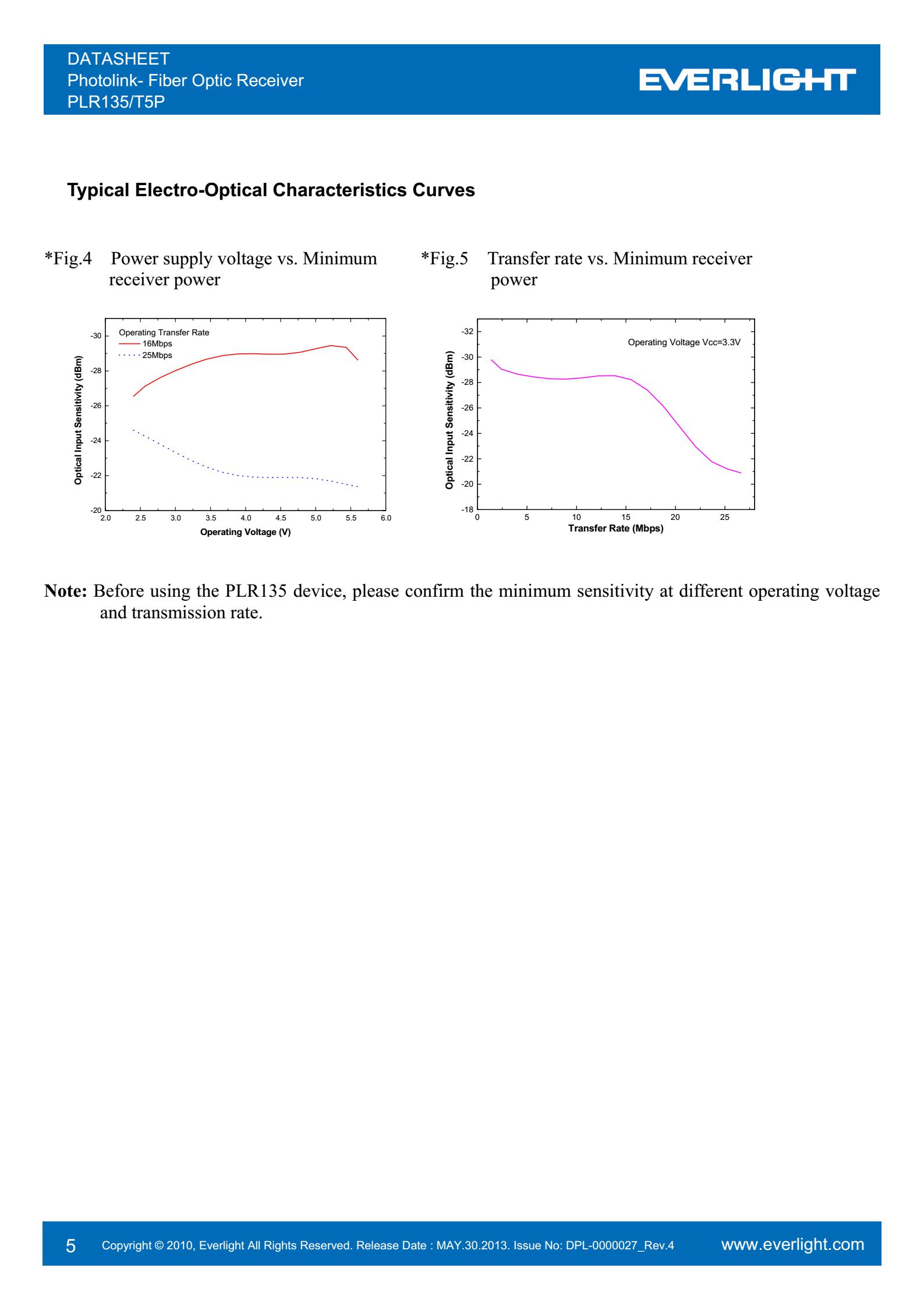 everlight PLR135/T5P Photolink-Fiber Optic Receiver Datasheet