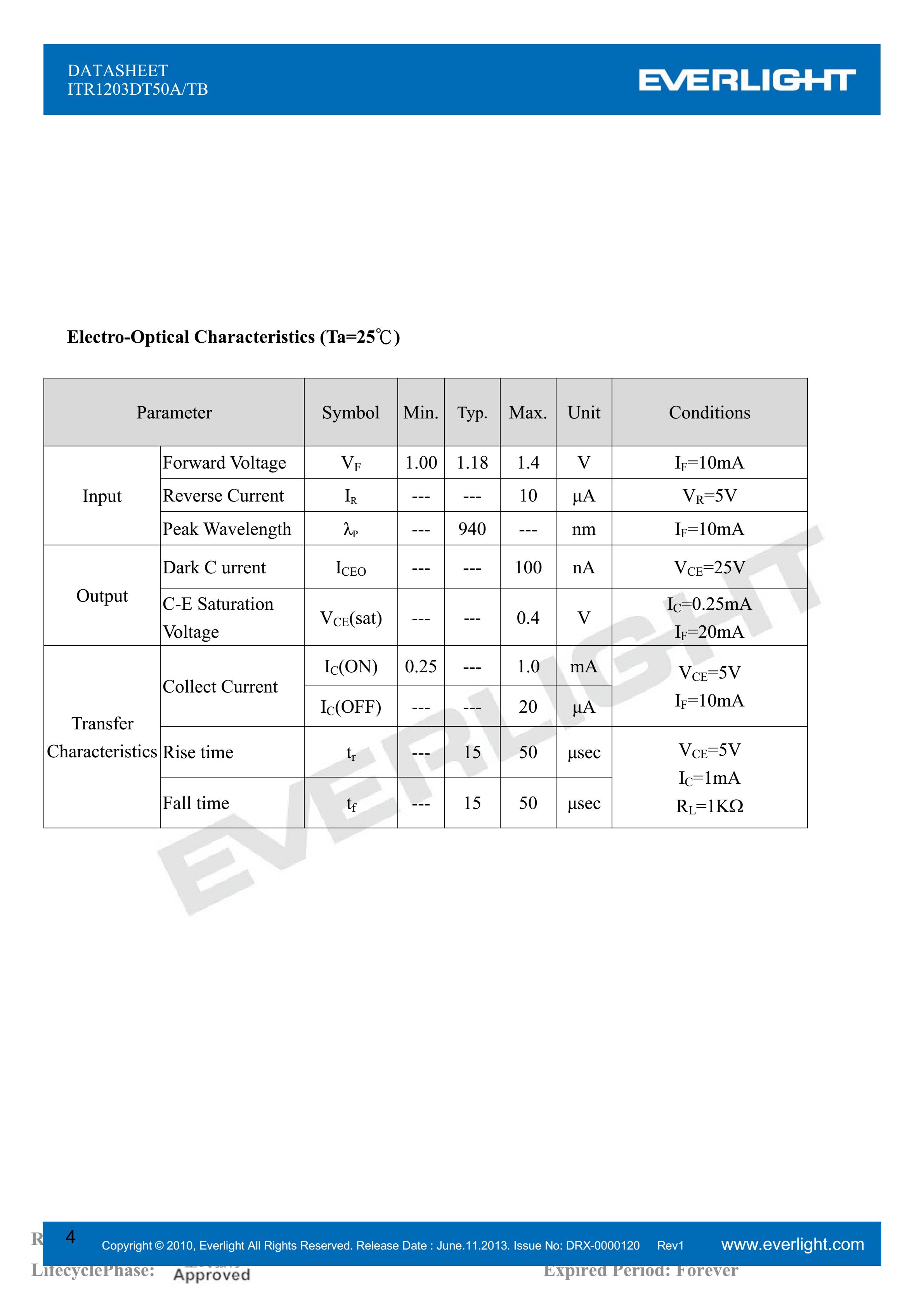 EVERLIGHT  Opto-electronic switch  ITR1203DT50A/TB Datashe