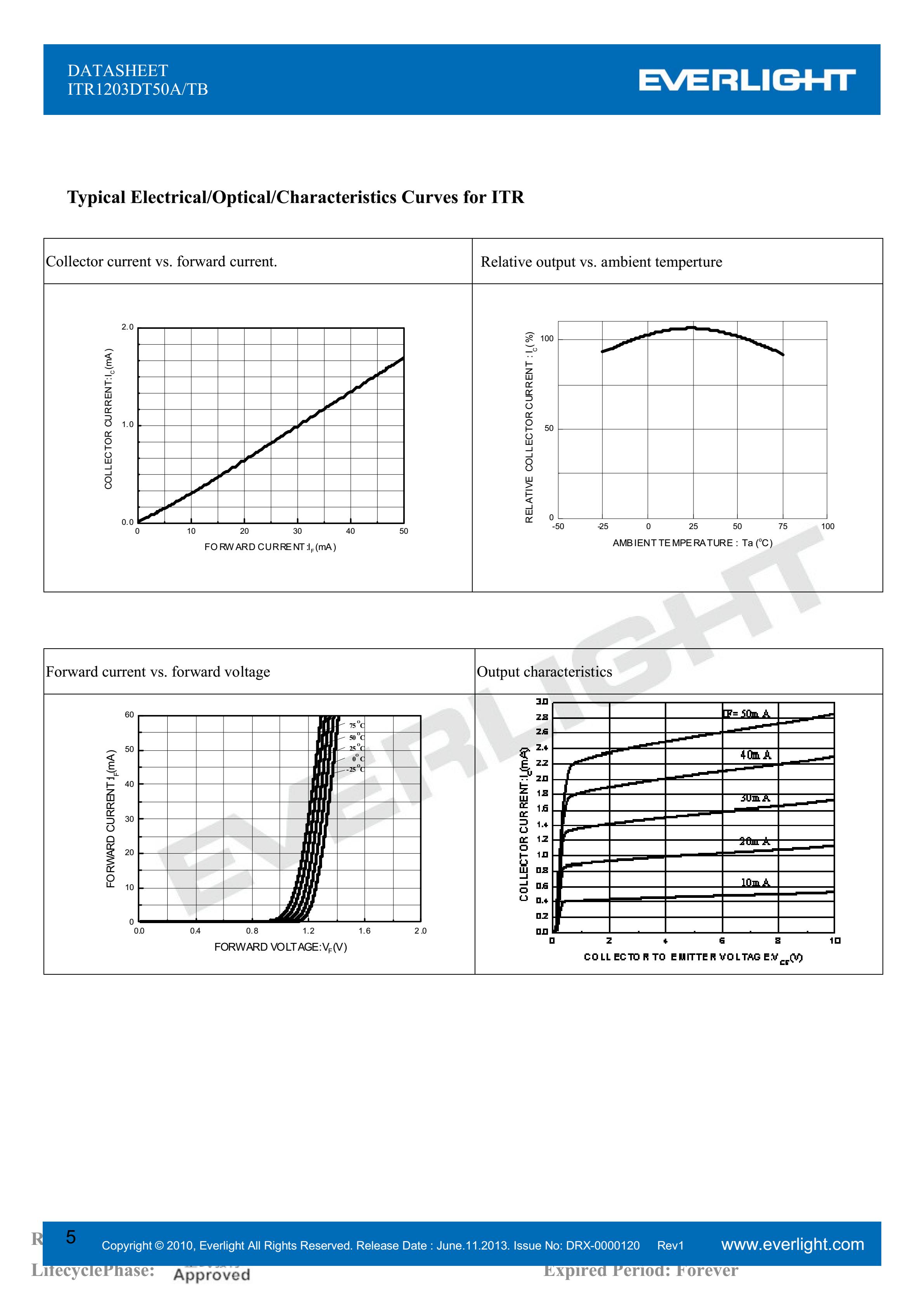 EVERLIGHT  Opto-electronic switch  ITR1203DT50A/TB Datashe