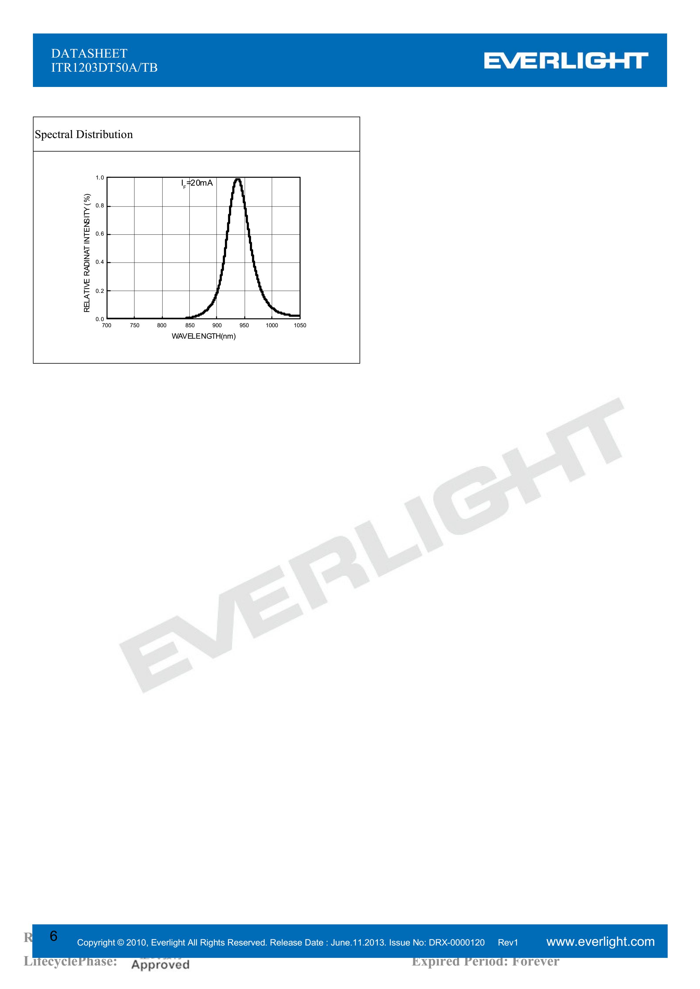 EVERLIGHT  Opto-electronic switch  ITR1203DT50A/TB Datashe