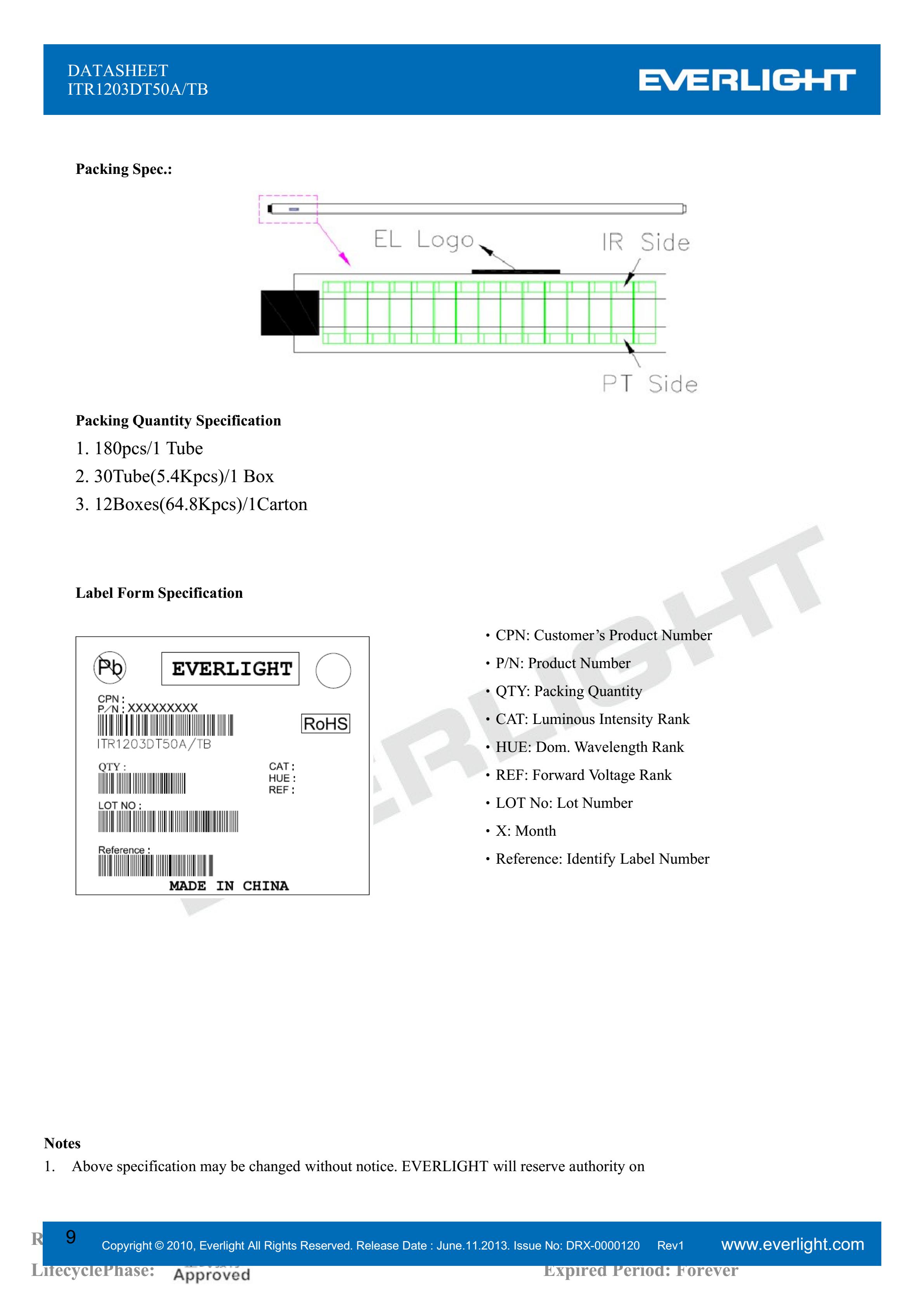 EVERLIGHT  Opto-electronic switch  ITR1203DT50A/TB Datashe