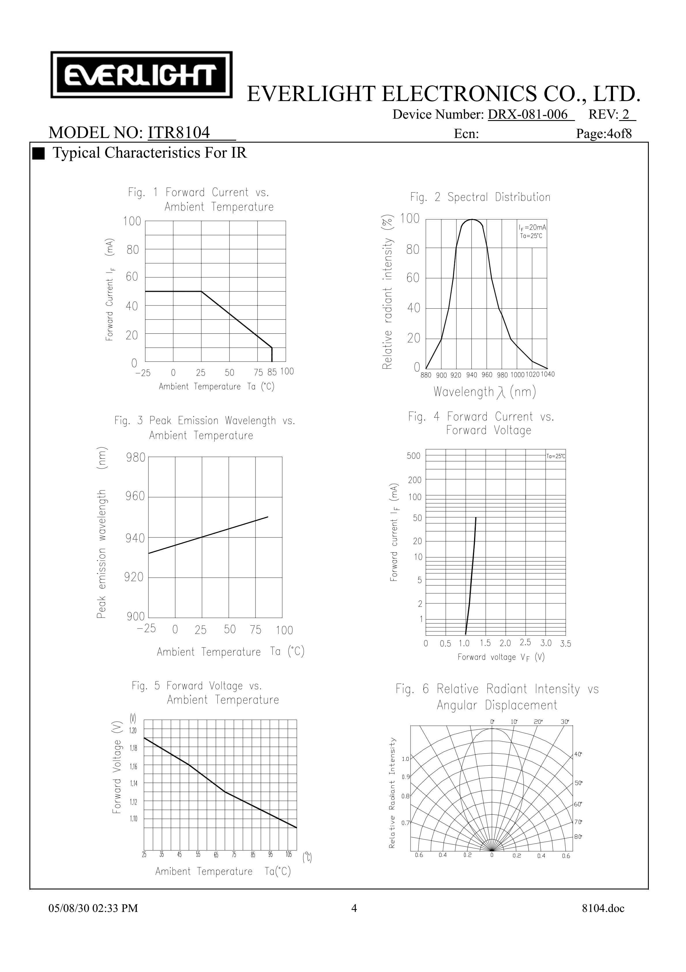 EVERLIGHT Optical Switch ITR8104 Opto Interrupter Datasheet