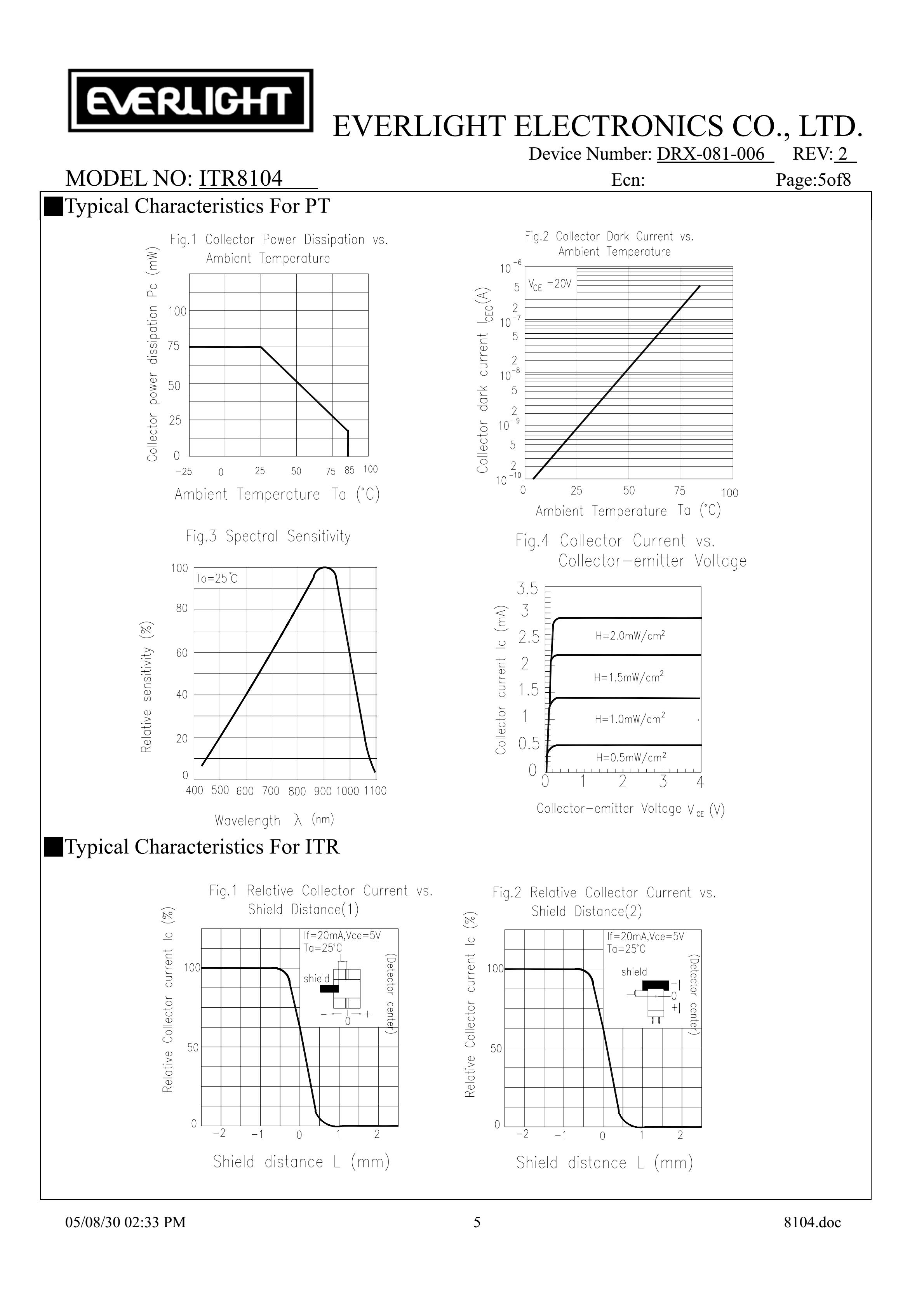 EVERLIGHT Optical Switch ITR8104 Opto Interrupter Datasheet