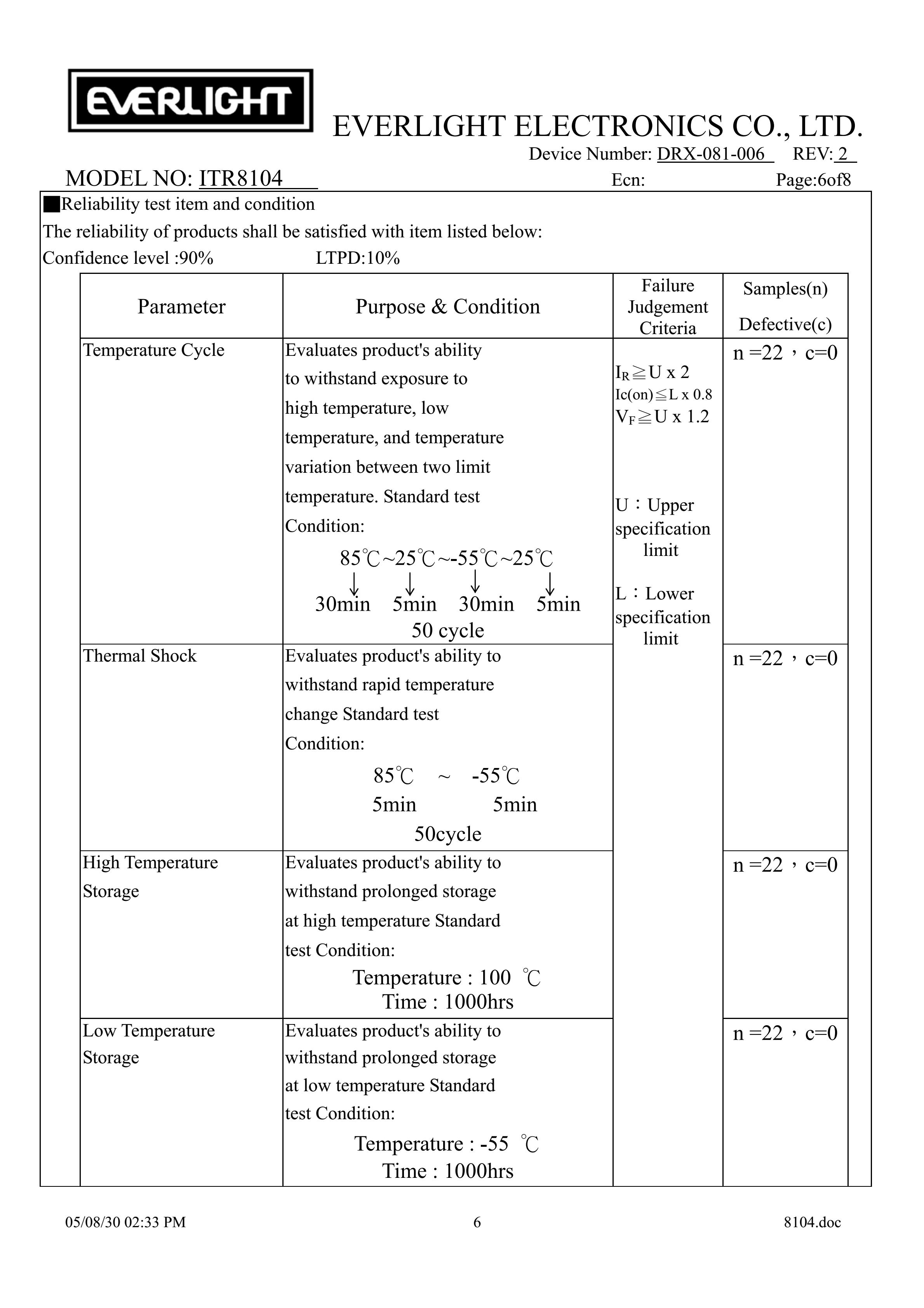 EVERLIGHT Optical Switch ITR8104 Opto Interrupter Datasheet