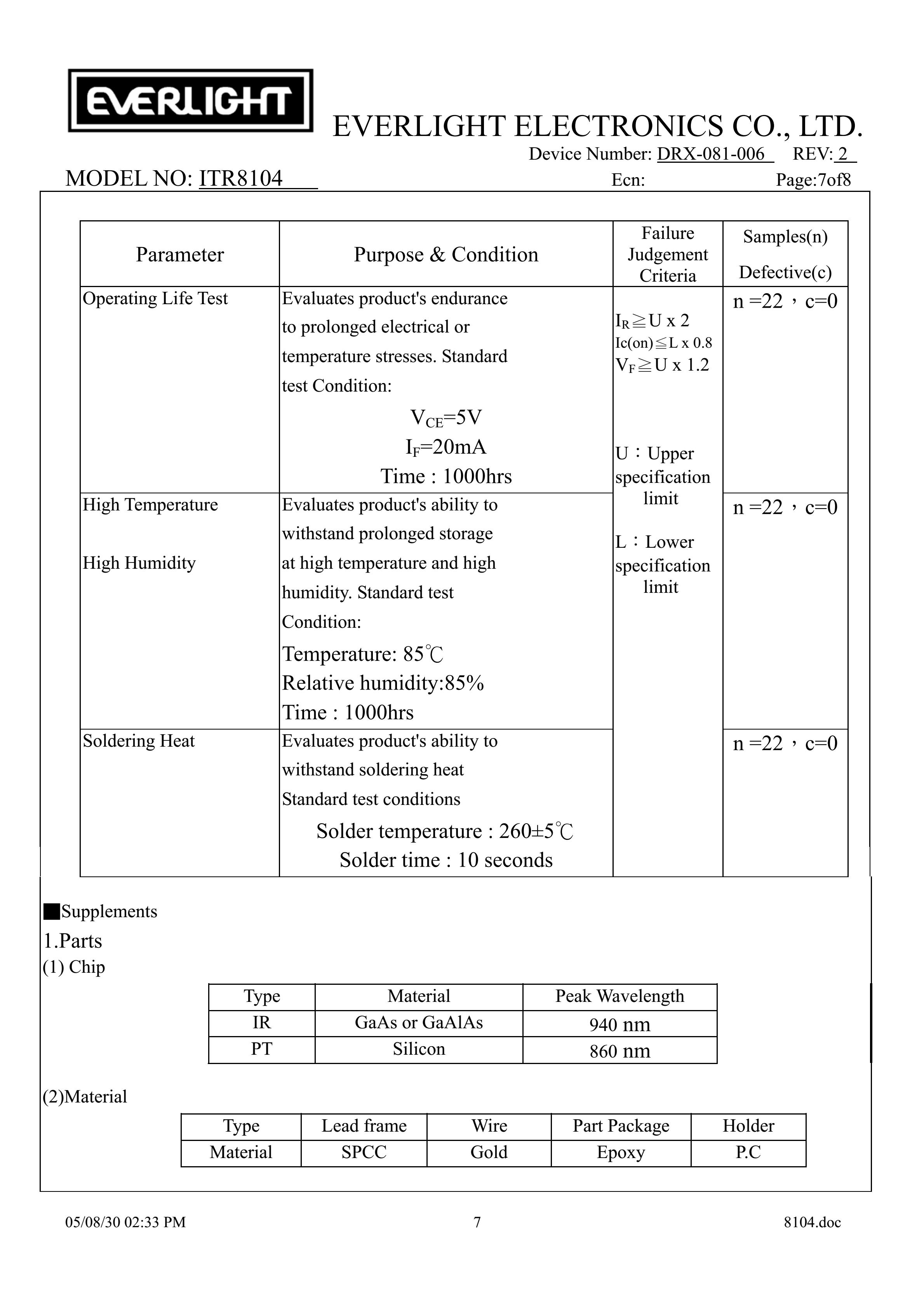 EVERLIGHT Optical Switch ITR8104 Opto Interrupter Datasheet