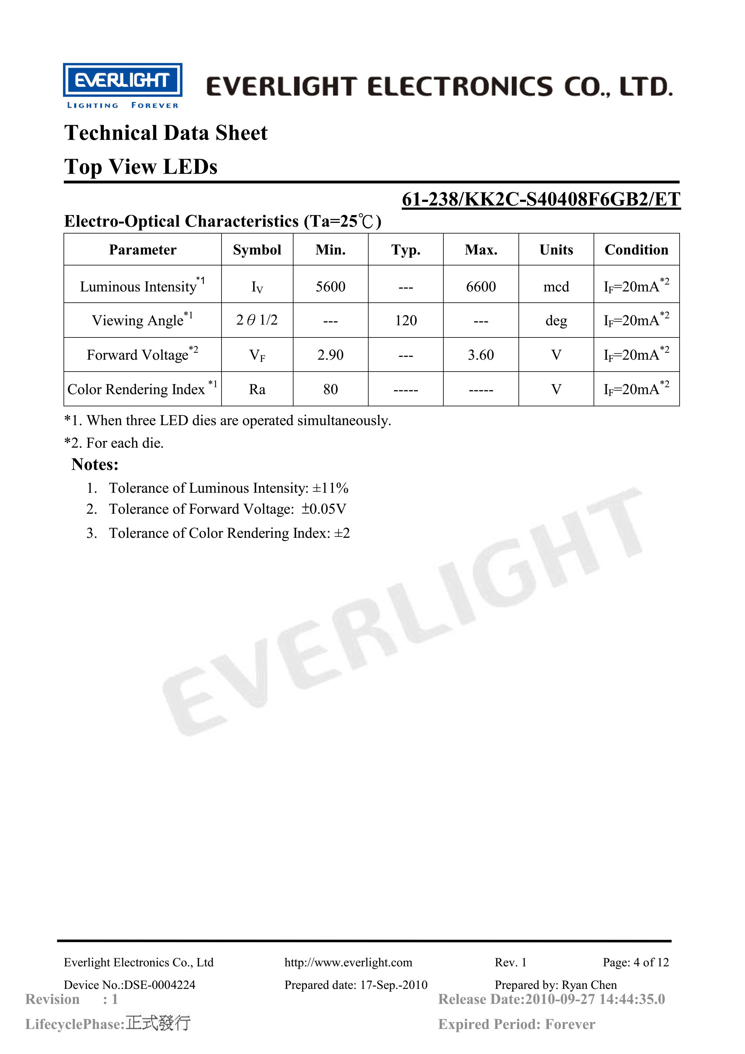 EVERLIGHT 5050 SMD LED 61-238-KK2C-S40408F6GB2-ET Datasheet