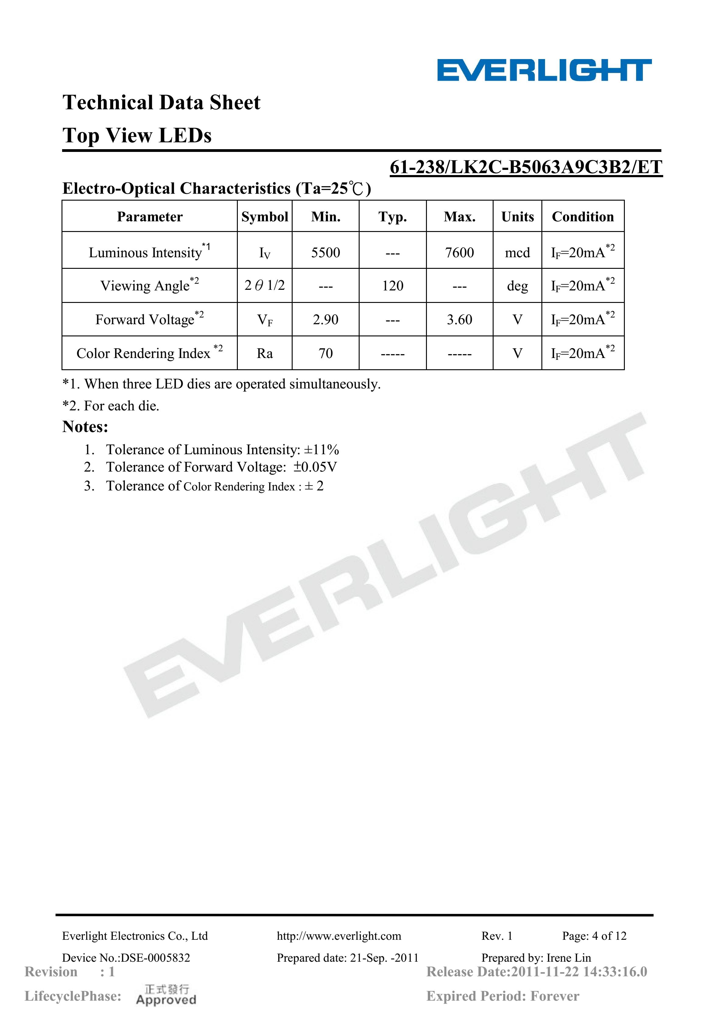 EVERLIGHT 5050 SMD LED 61-238-LK2C-B5063A9C3B2-ET Datasheet