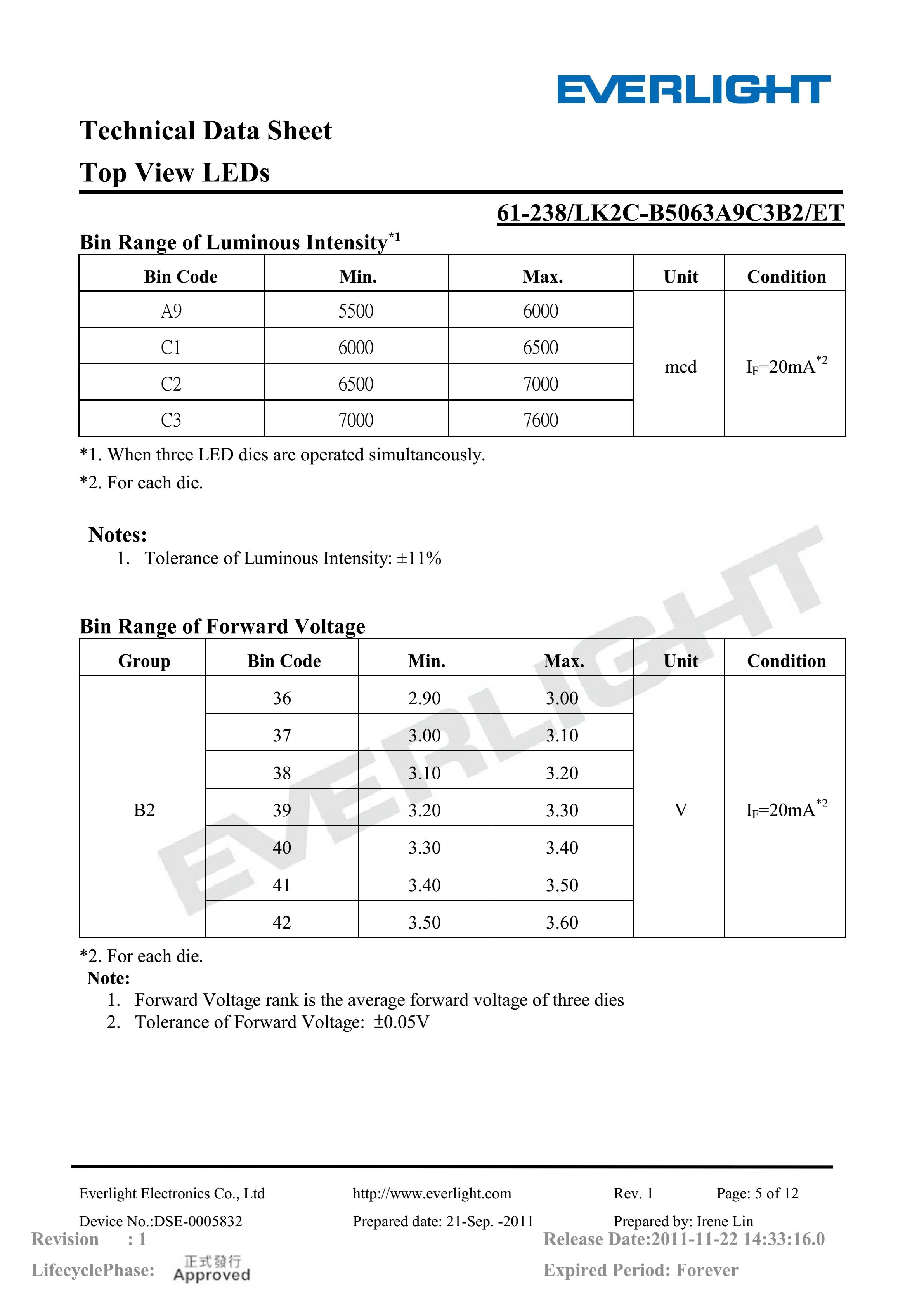 EVERLIGHT 5050 SMD LED 61-238-LK2C-B5063A9C3B2-ET Datasheet