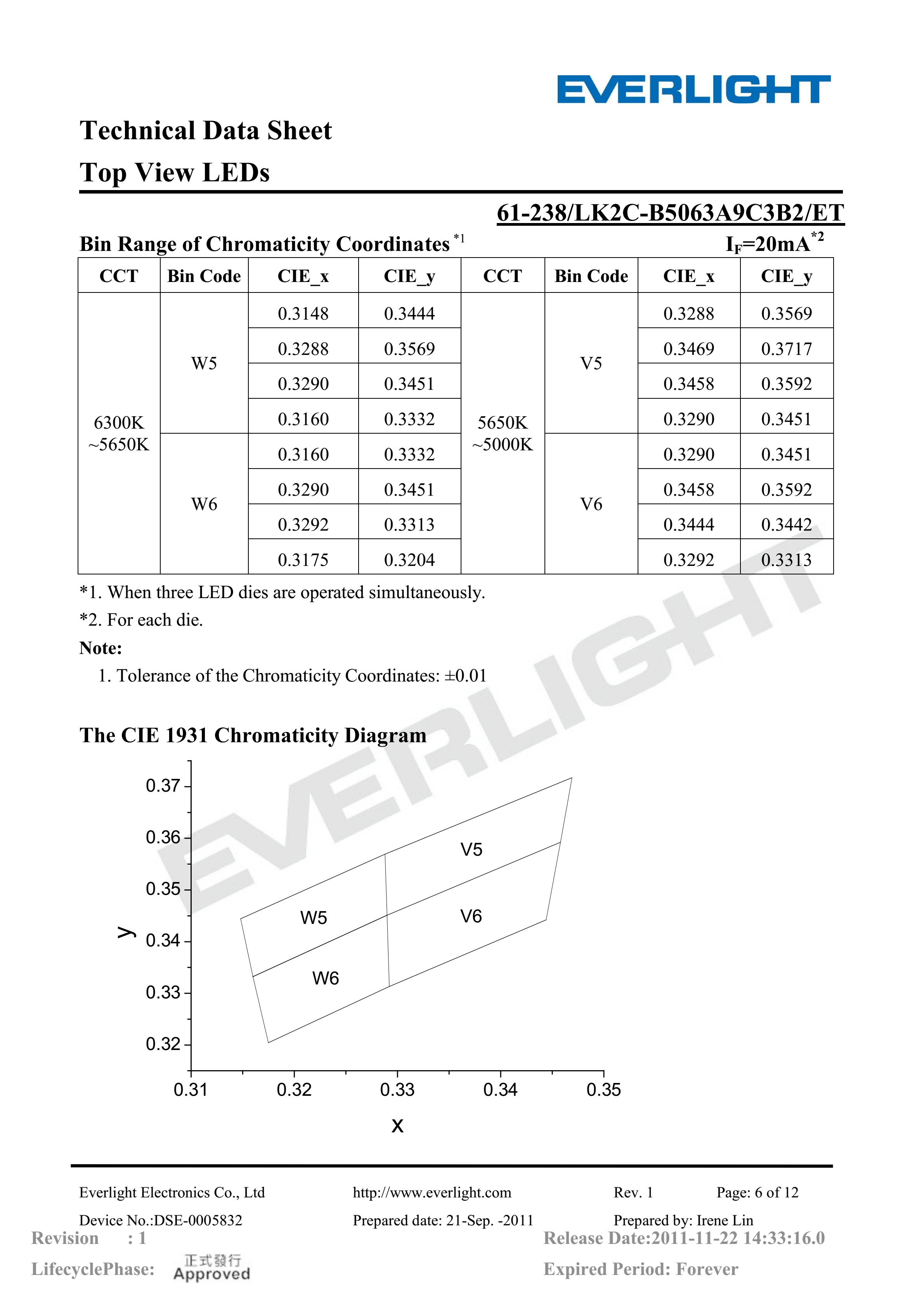 EVERLIGHT 5050 SMD LED 61-238-LK2C-B5063A9C3B2-ET Datasheet