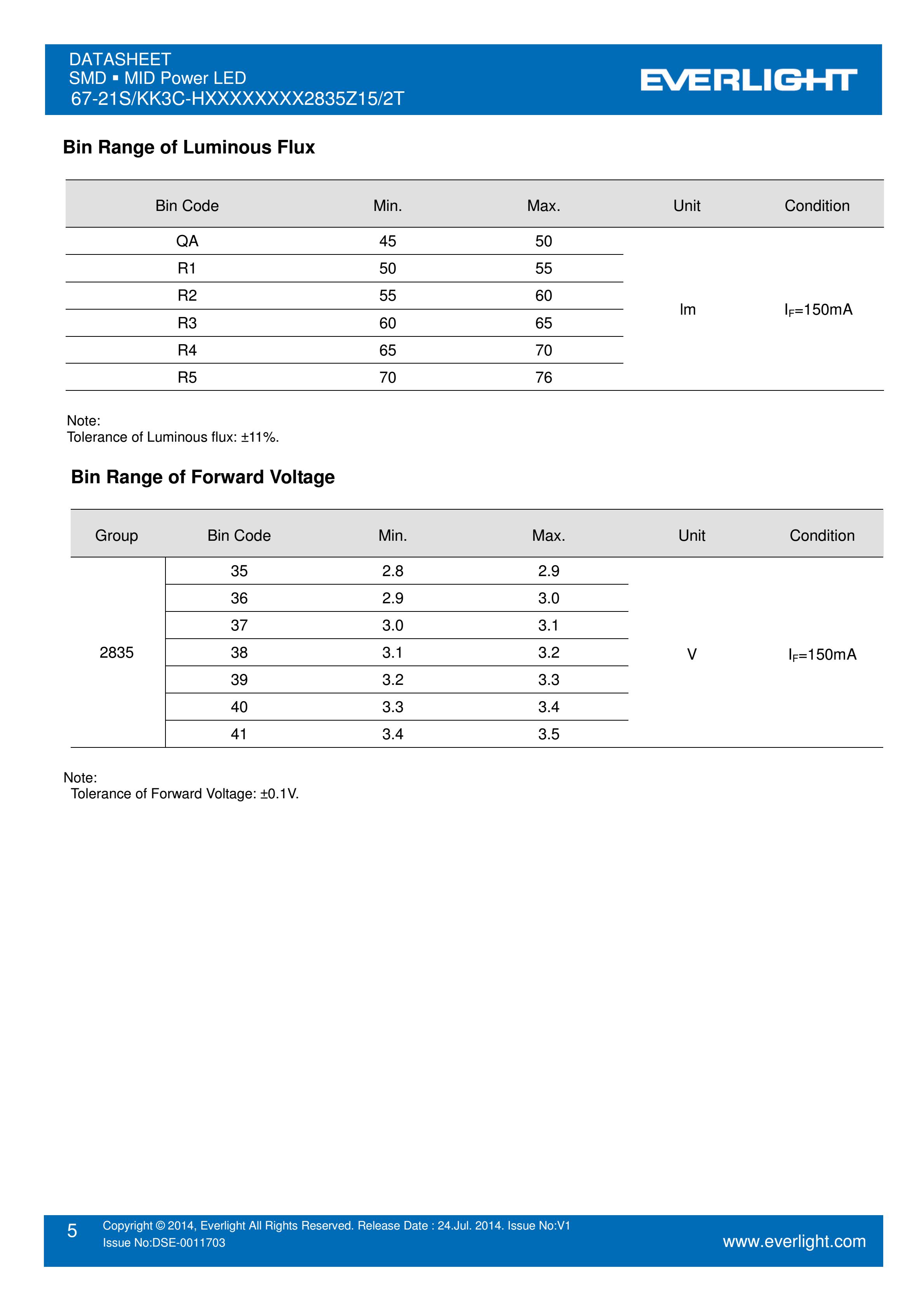 EVERLIGHT 2835 SMD LED 67-21S/KK3C-H2727QAR32835Z15/2T Datasheet