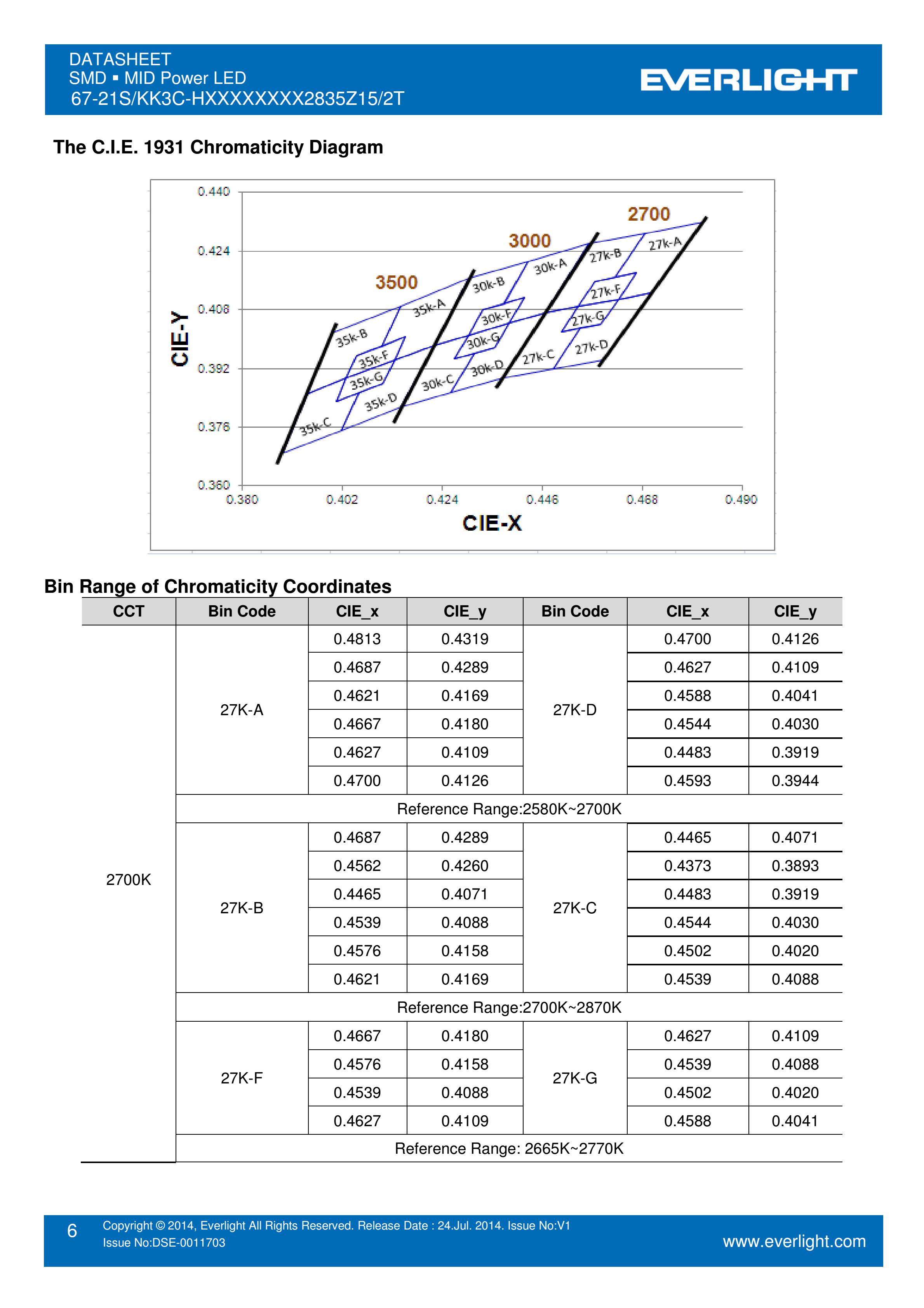 EVERLIGHT 2835 SMD LED 67-21S/KK3C-H2727QAR32835Z15/2T Datasheet