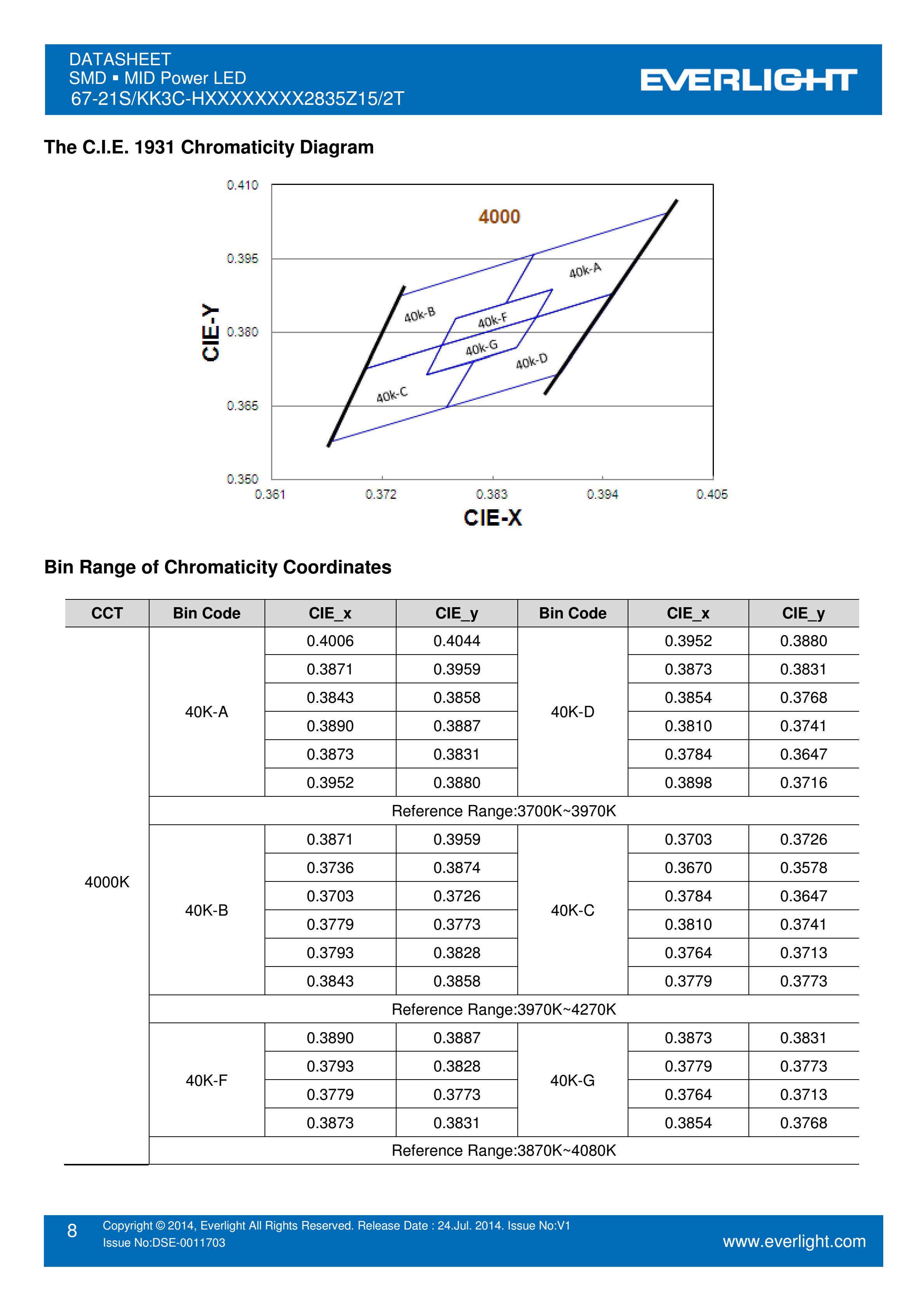 EVERLIGHT 2835 SMD LED 67-21S/KK3C-H2727QAR32835Z15/2T Datasheet