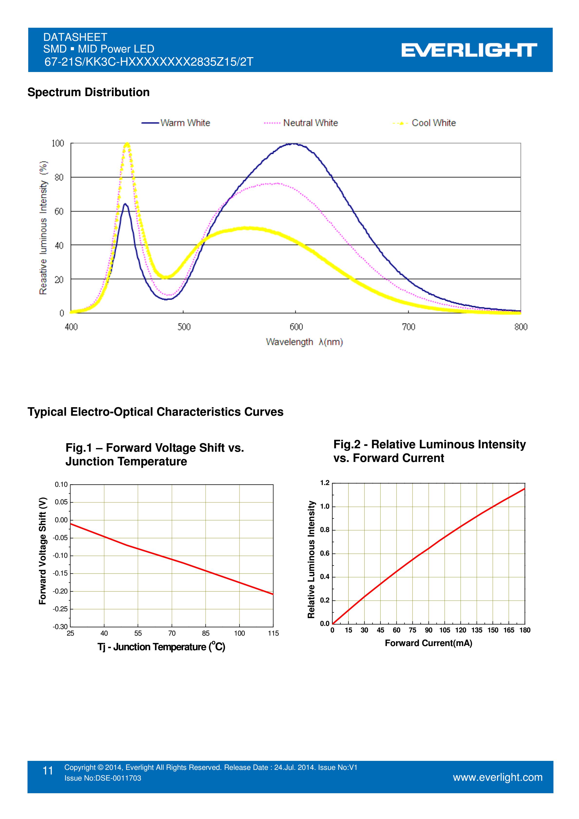 EVERLIGHT 2835 SMD LED 67-21S/KK3C-H2727QAR32835Z15/2T Datasheet