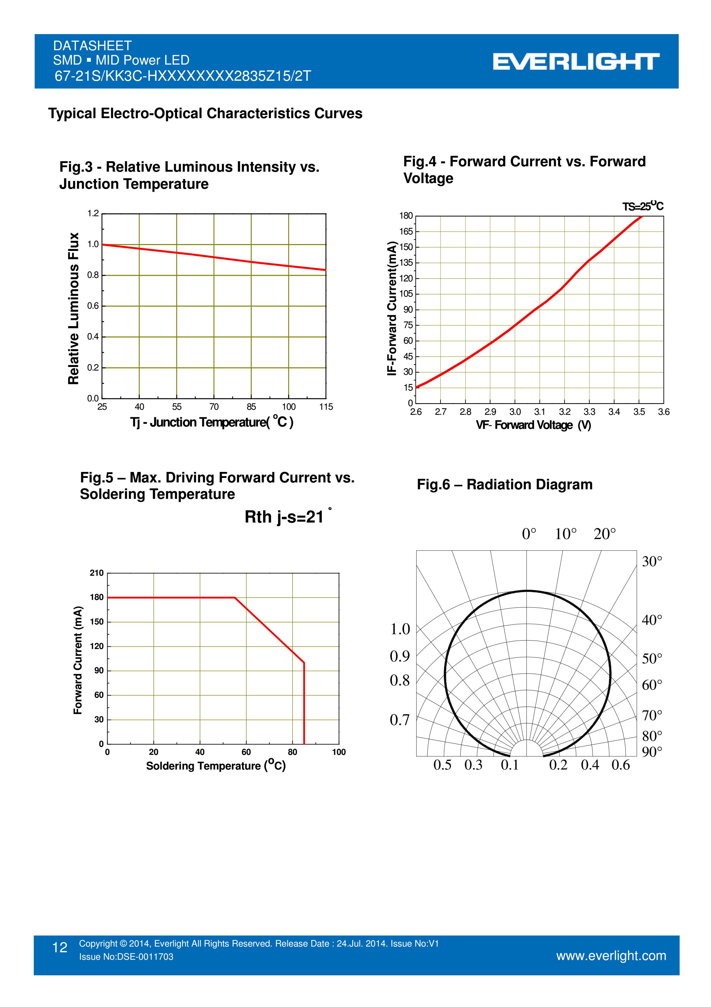 EVERLIGHT 2835 SMD LED 67-21S/KK3C-H2727QAR32835Z15/2T Datasheet