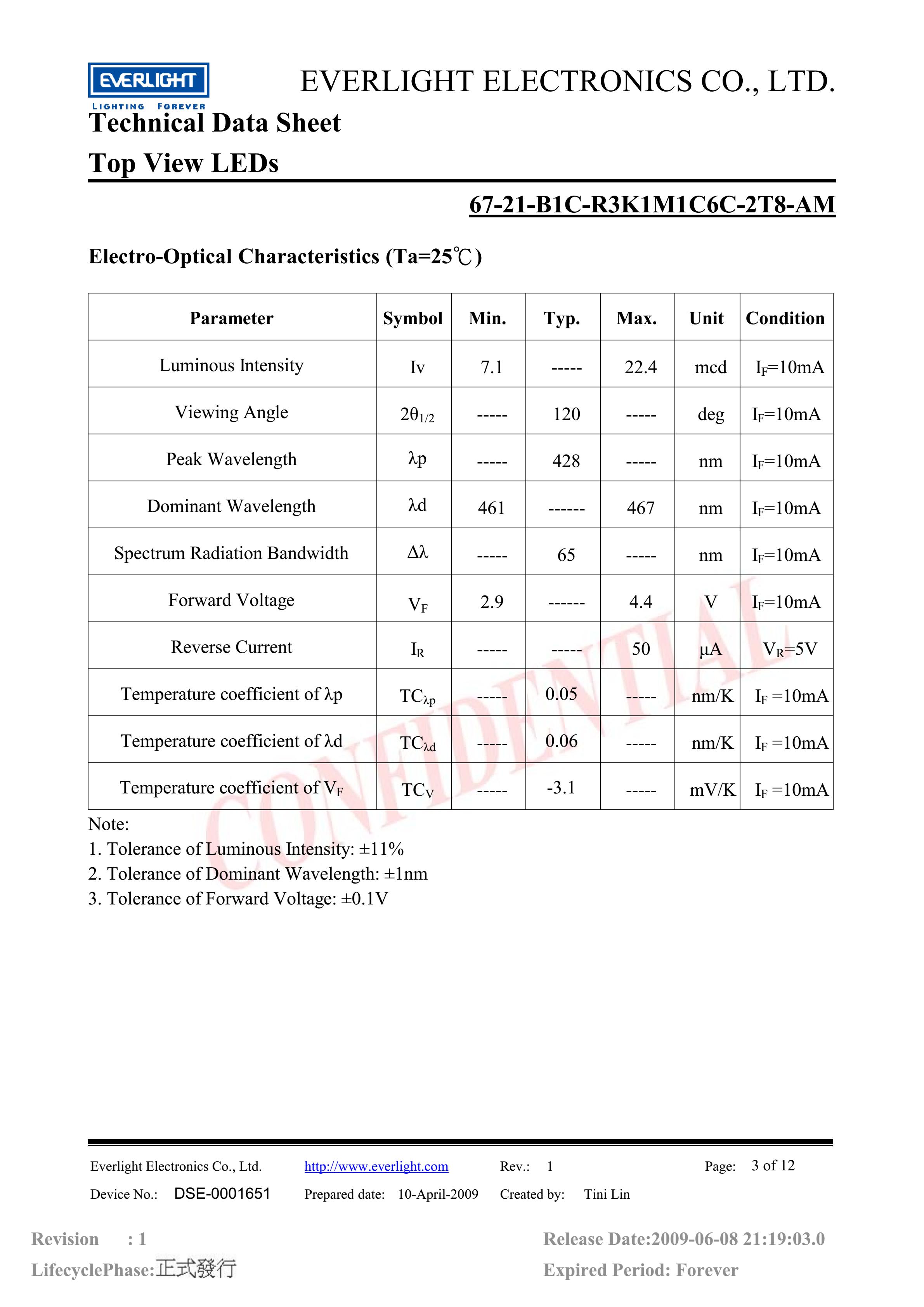 everlight 3528 Car lamp beads 67-21-B1C-R3K1M1C6C-2T8-AM blue Datasheet